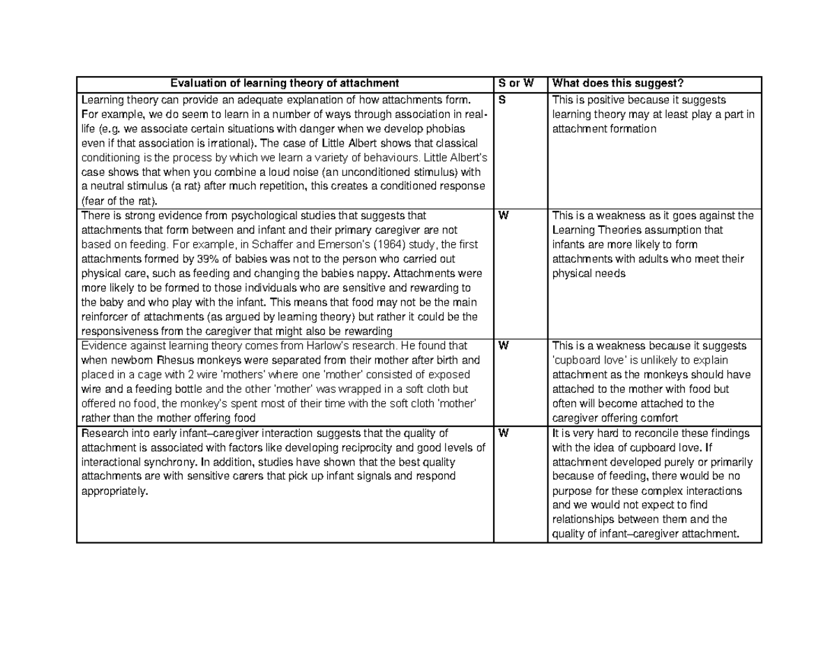 Evaluation of learning theory of attachment - For example, we do seem ...