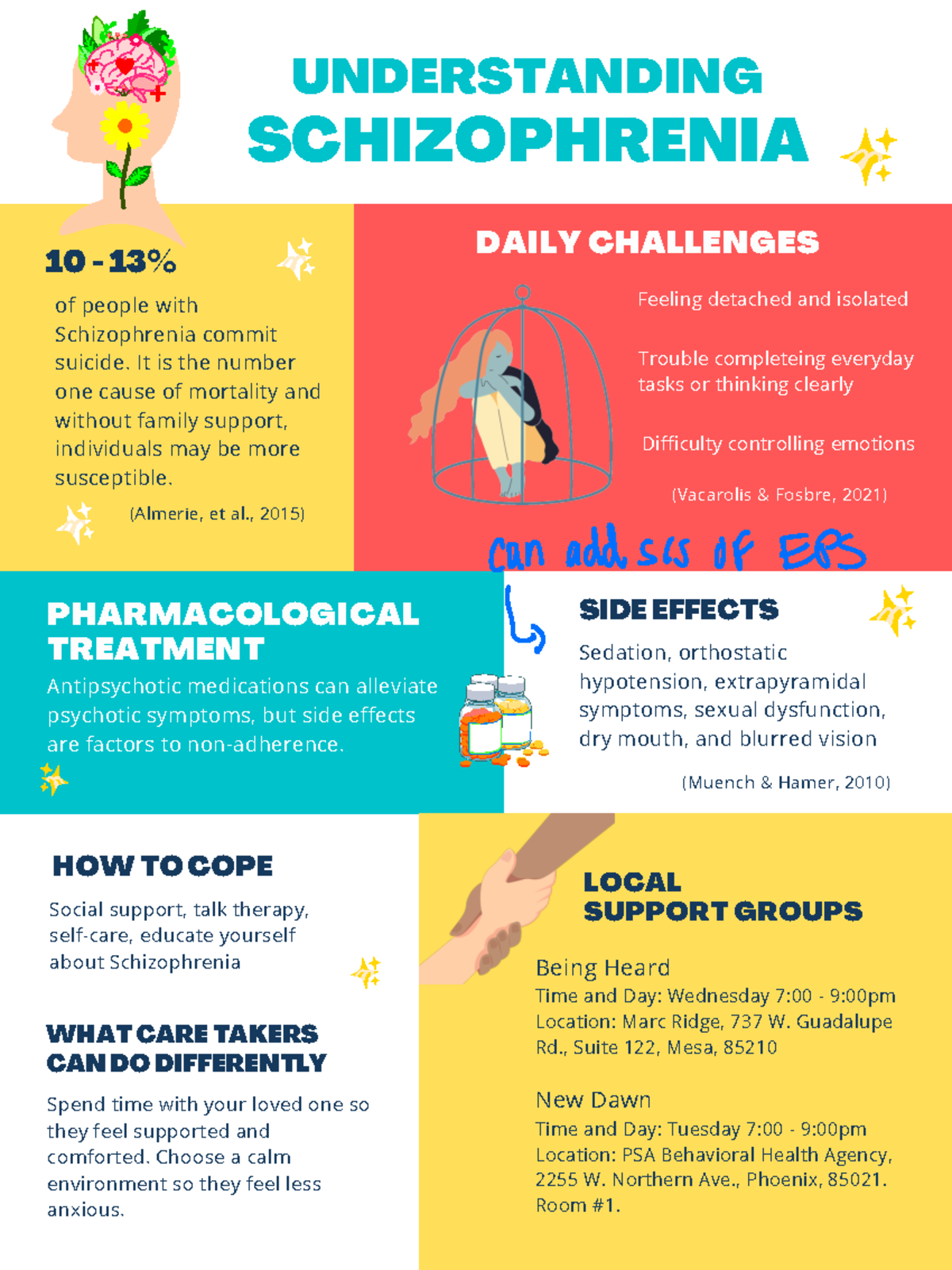 Understanding Schizophrenia - Social support, talk therapy, self-care ...