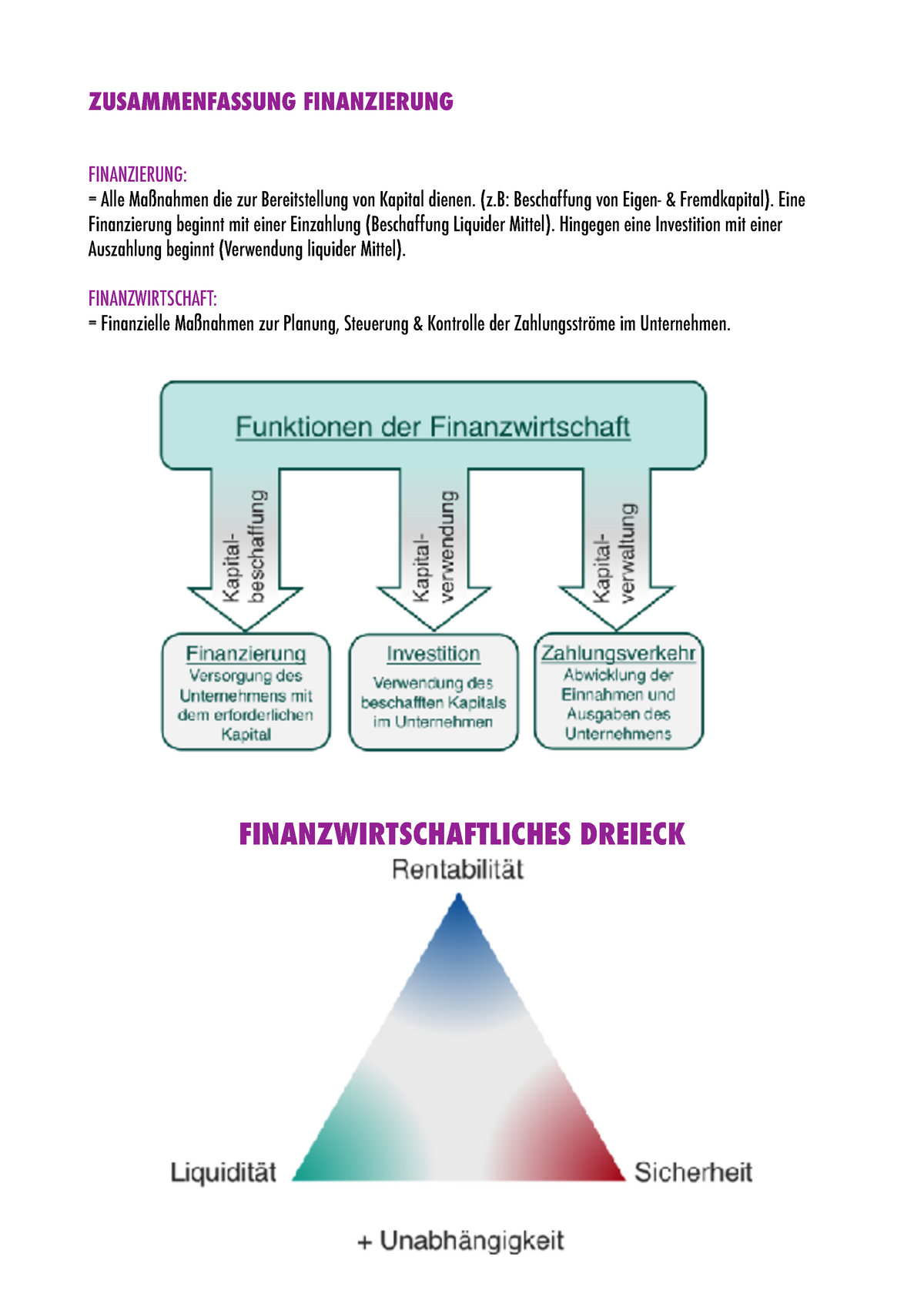 Zusammenfassung - Finanzierung - ZUSAMMENFASSUNG FINANZIERUNG ...