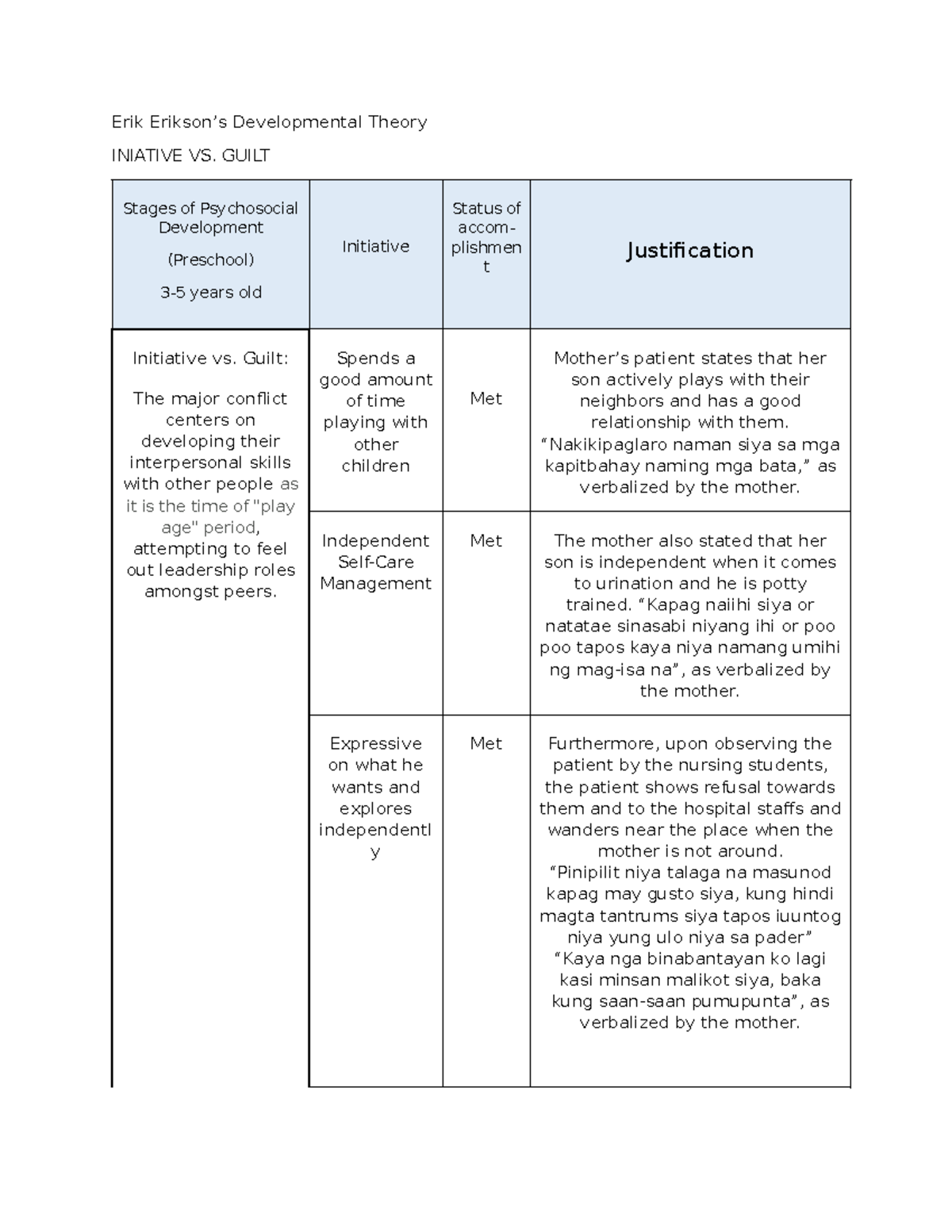 Erik Erikson's Developmental Theory (preschool) - Erik Erikson’s ...