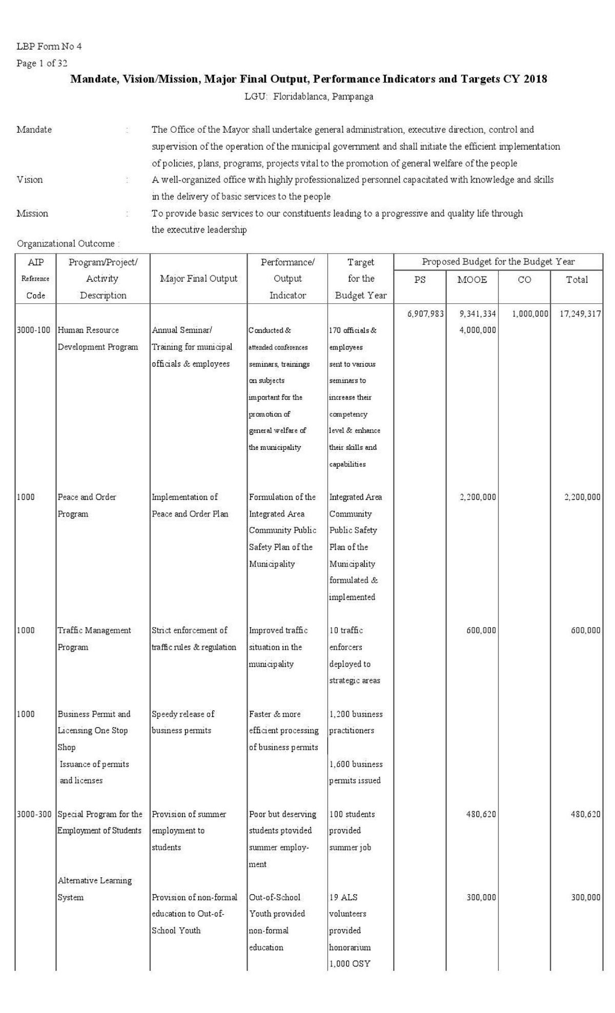 Major-Final-Output-Performance-Indicators-and-Targets-FY-2018 - BSBA ...