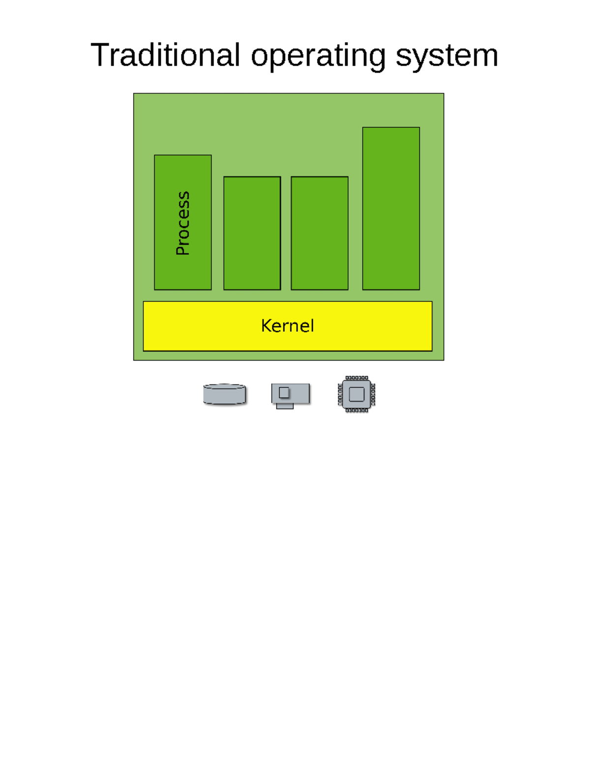 オペレーティング システムを仮想化する方法を学ぶのに最適な記事