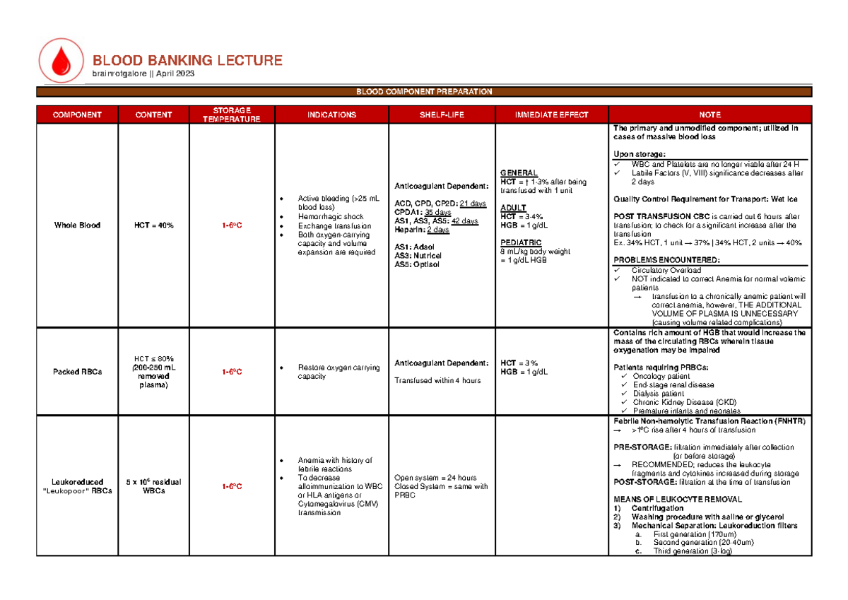 Blood Components - BLOOD BANKING LECTURE brainrotgalore || April 2023 ...