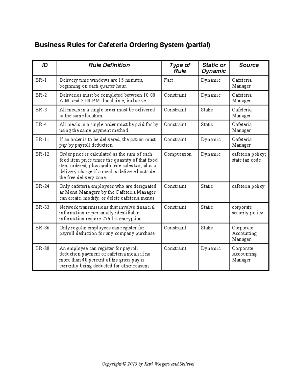 cos-business-rules-business-rules-for-cafeteria-ordering-system