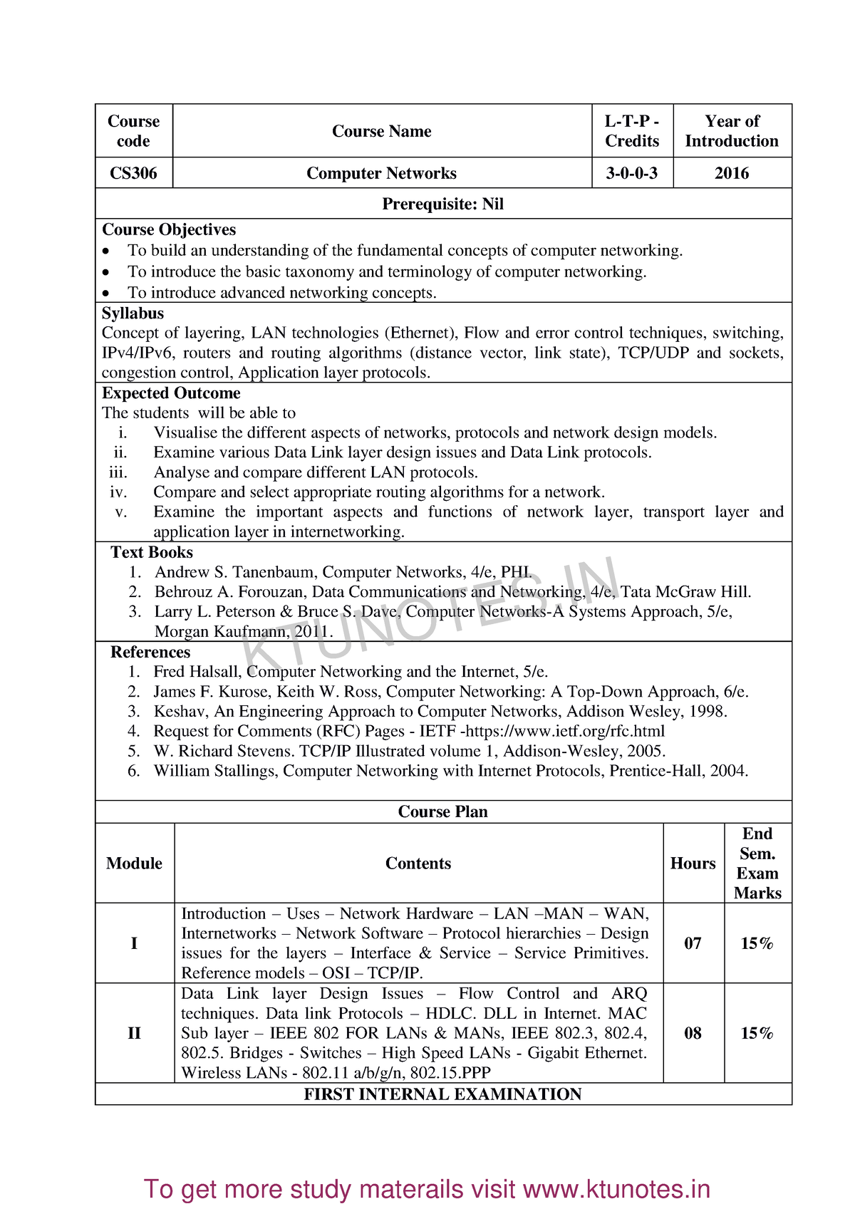 Ktunotes.in-CS306 Computer Networks - Course Code Course Name L-T-P ...