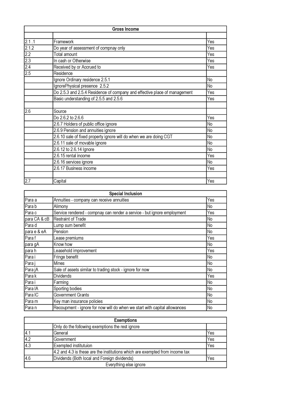 TAX3641 Gross Income, Special Inclusion and Exemptions - 2 .1 Framework ...