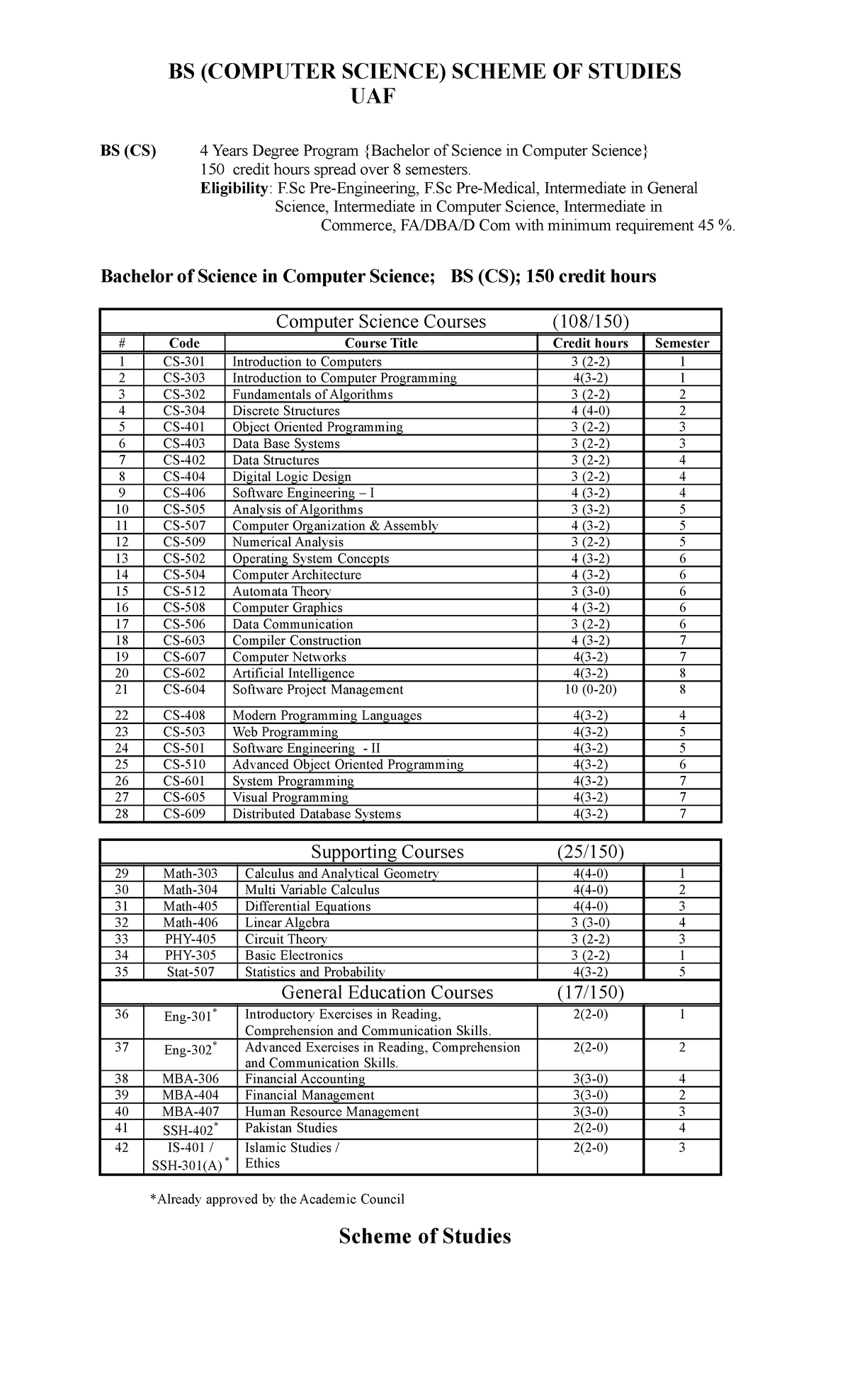 Bs-cs - BS (COMPUTER SCIENCE) SCHEME OF STUDIES UAF BS (CS) 4 Years ...