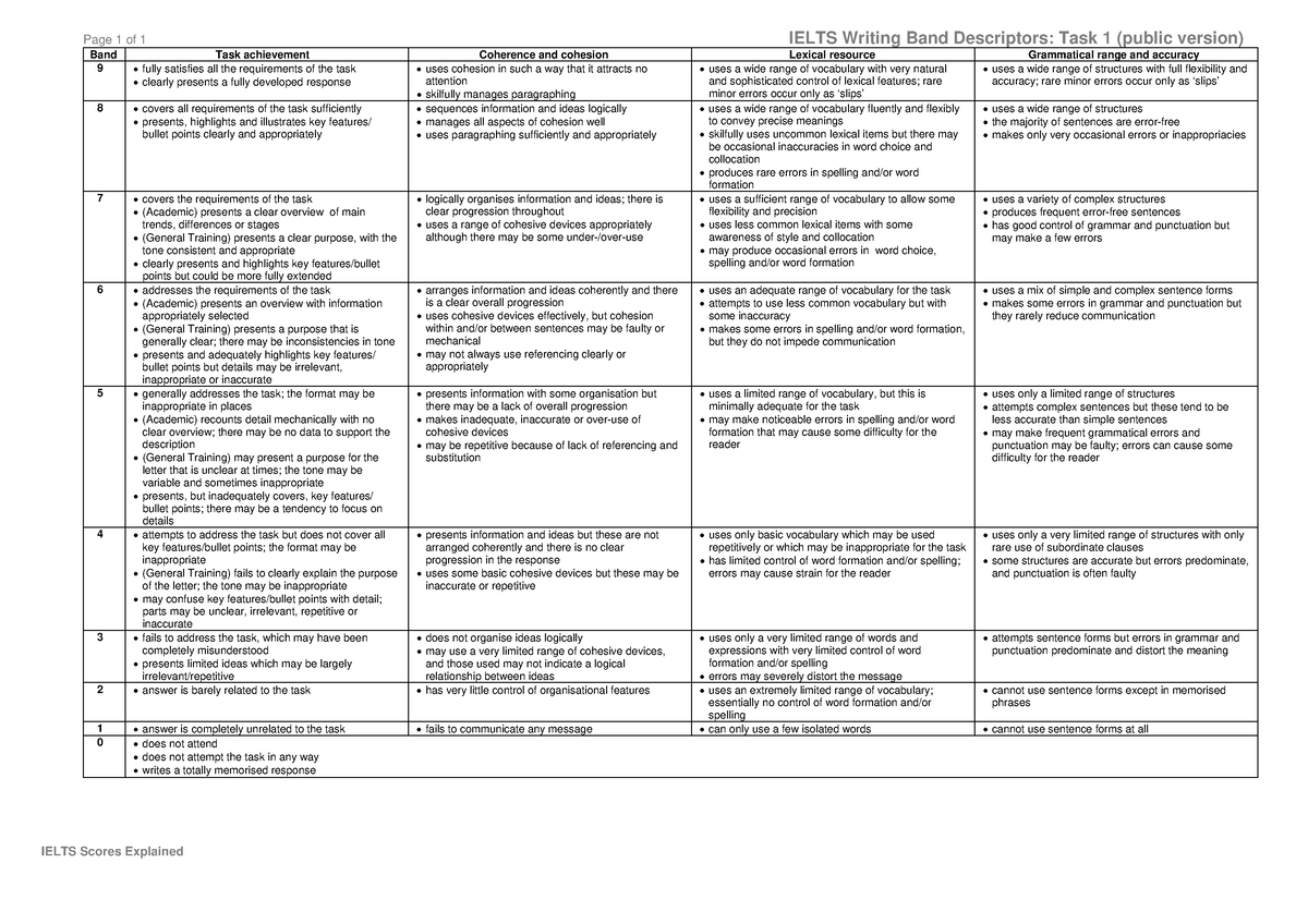 Band Descriptors Task 1 - Studocu