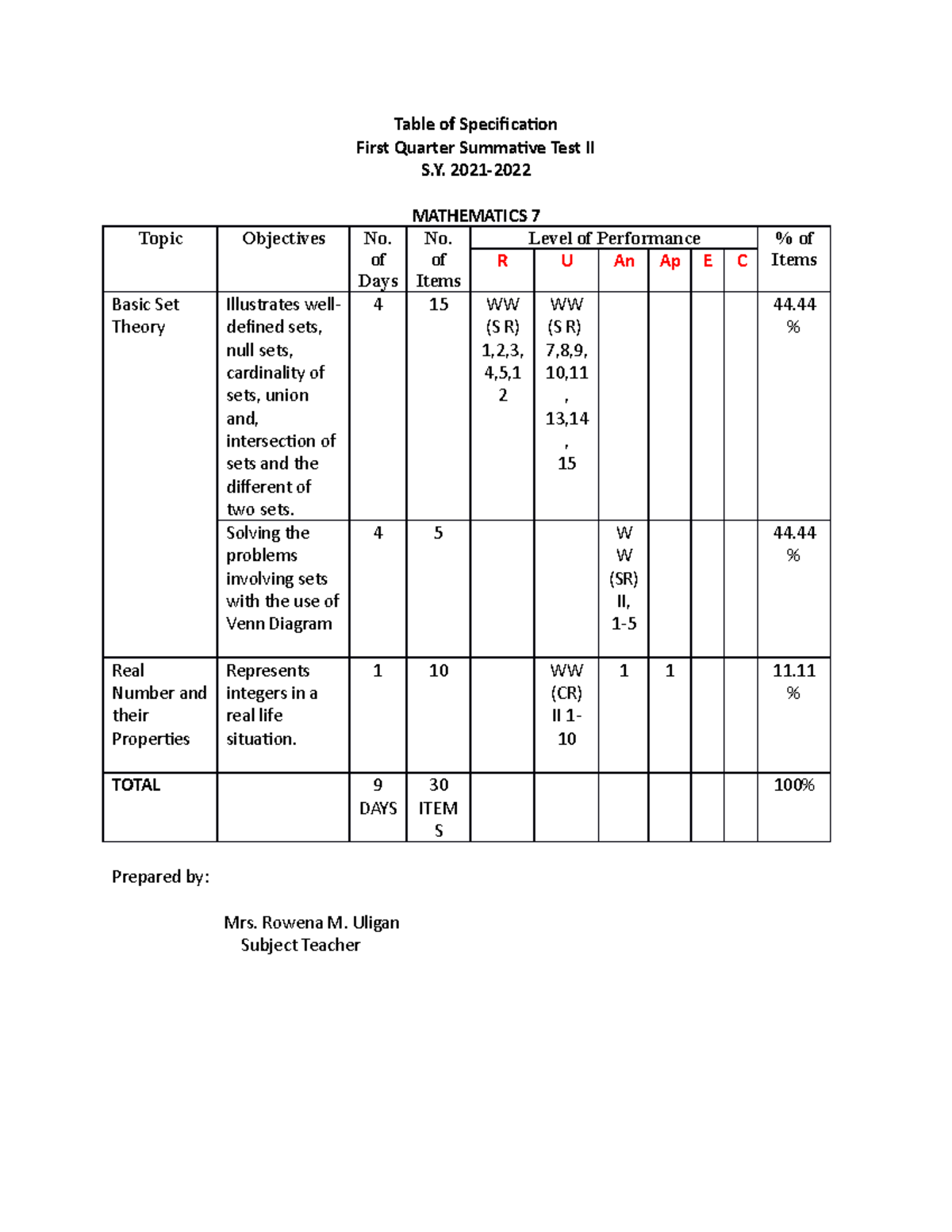 Table Of Specification Writing Rubric Summative Test - vrogue.co