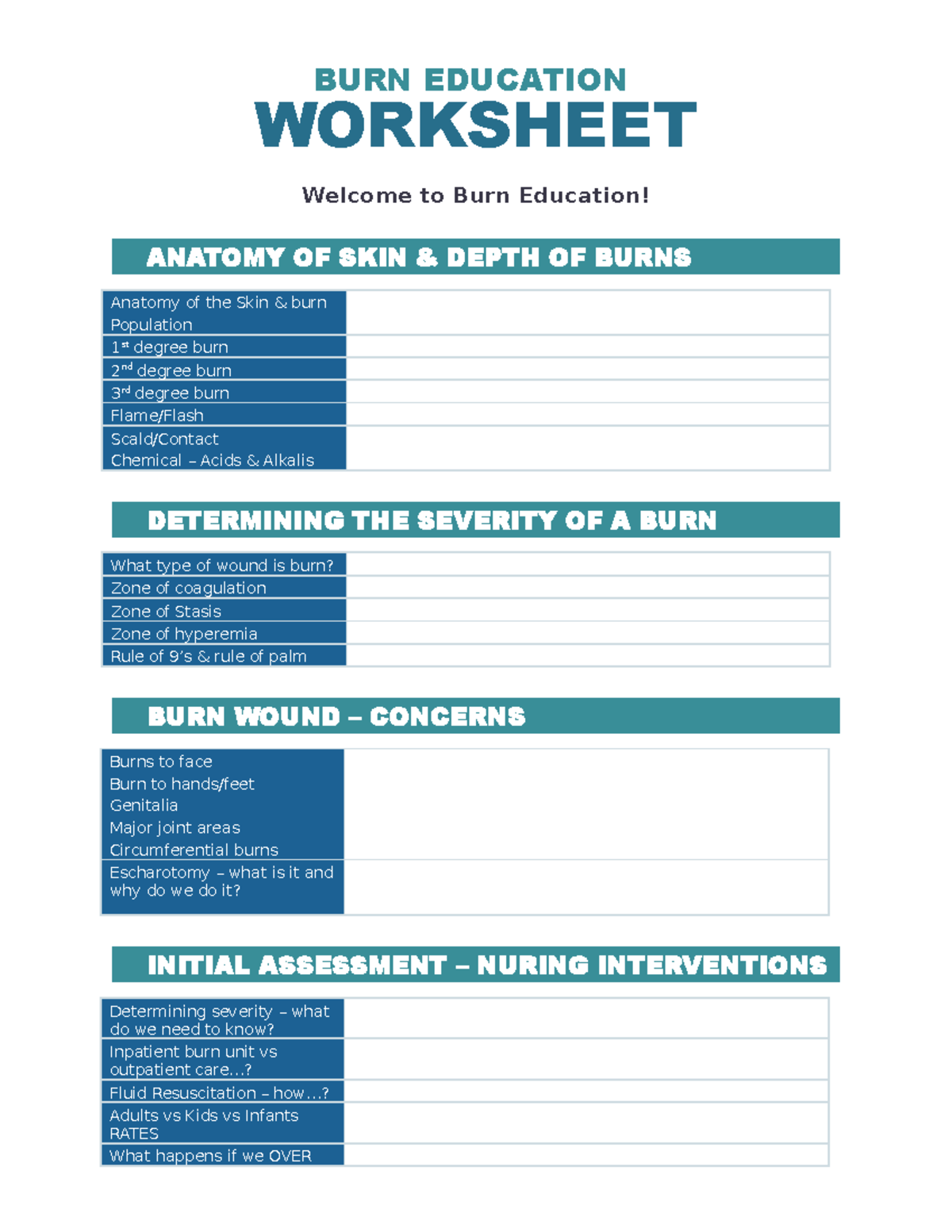 Burn education handout 1 EXAM REVIEW STUDY GUIDE FOR MEDICATION NAMES