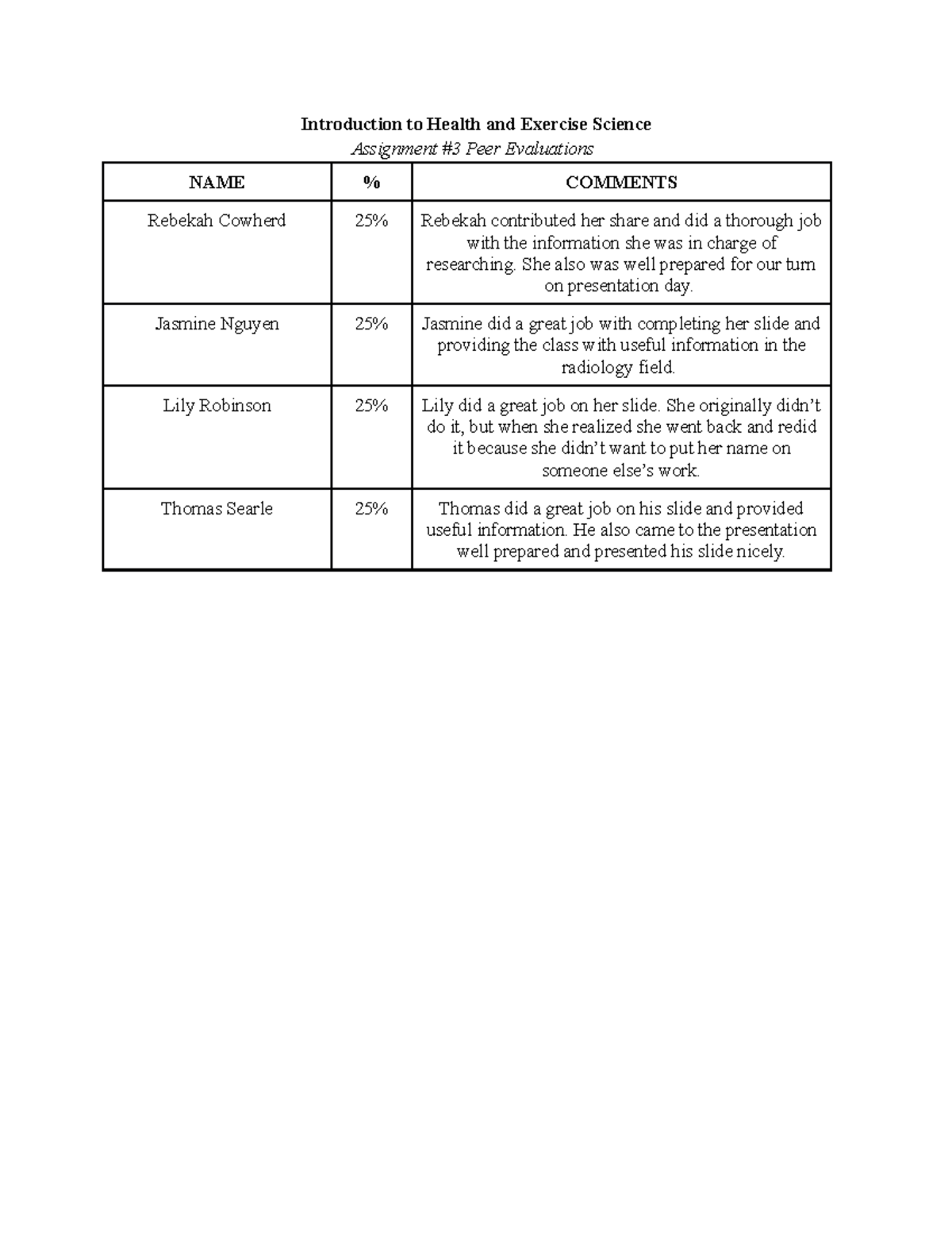 assignment-3-peer-evaluations-introduction-to-health-and-exercise