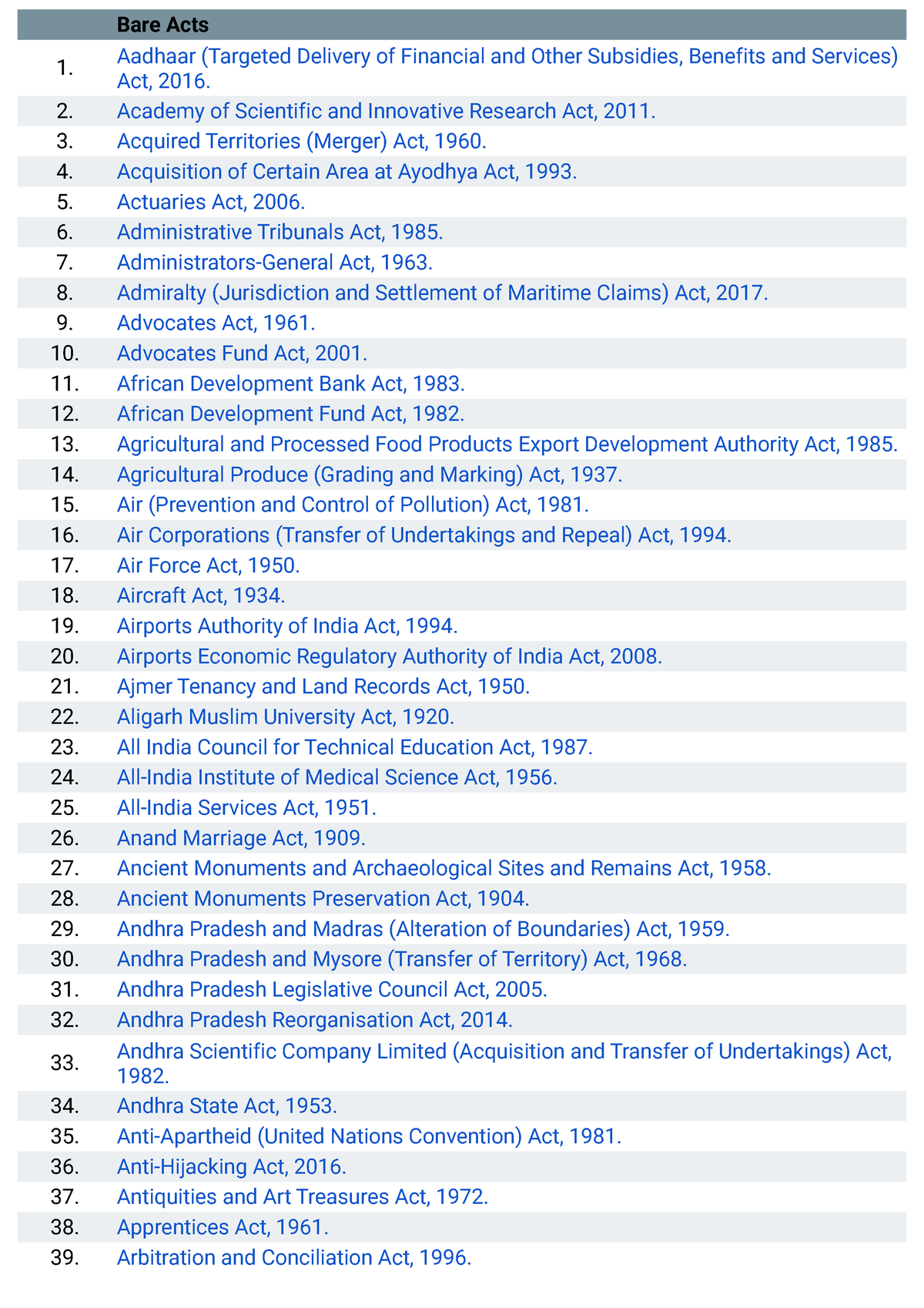 bare-acts-in-india-830-acts-last-updated-august-2022-aadhaar