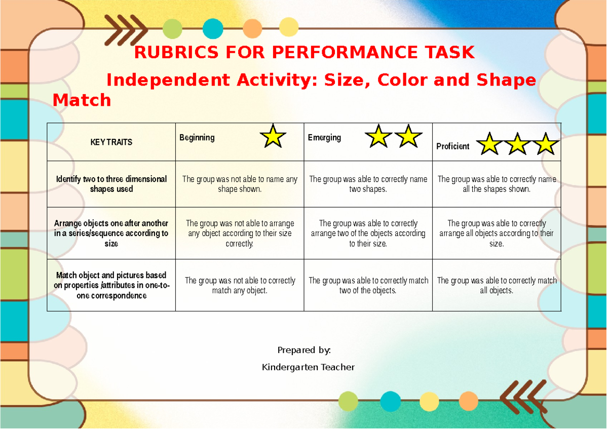 Rubrics-FOR- Checking - RUBRICS FOR PERFORMANCE TASK Independent ...