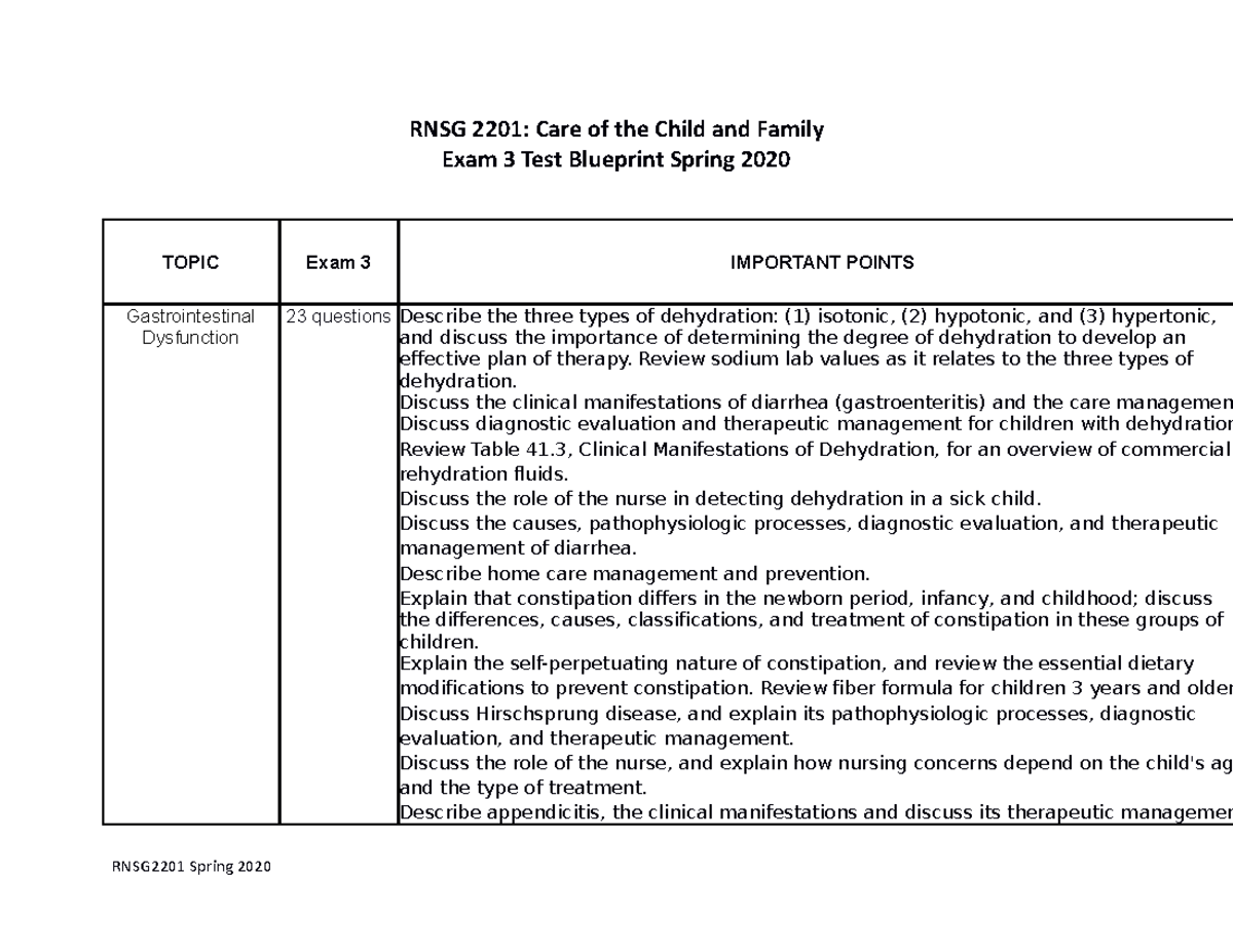 RNSG 2201 Exam 3 Blueprint Spring 2020 - RNSG 2201: Care of the Child ...