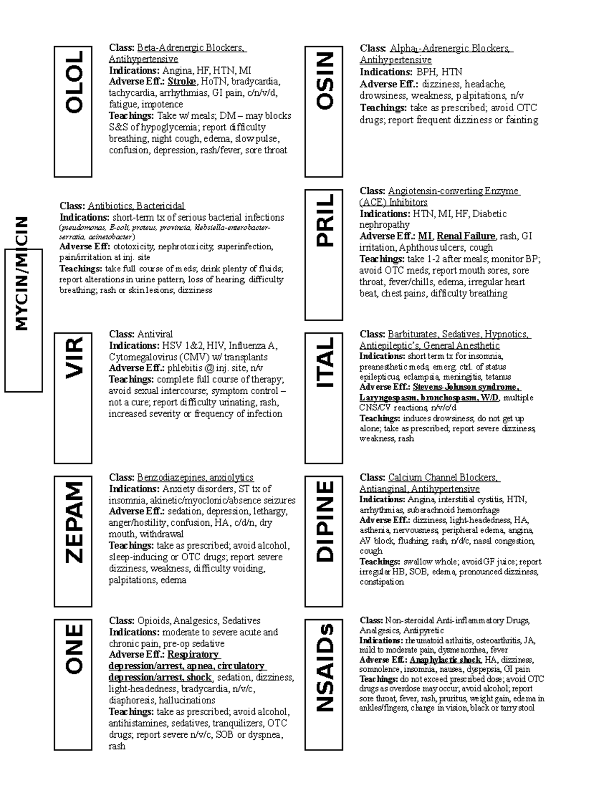 Medication Cheat Sheet (1).docx · version 1 - Class: Beta-Adrenergic ...