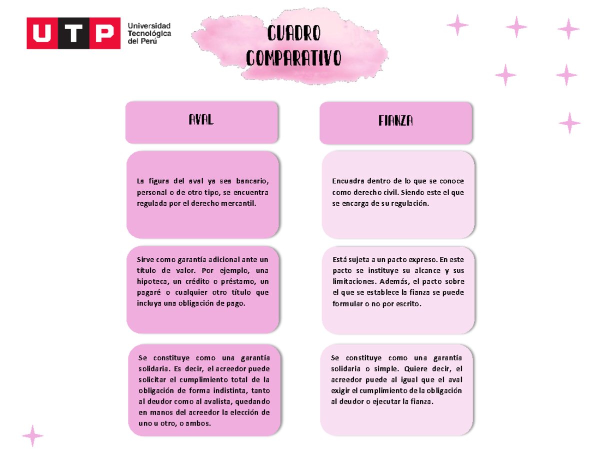 Diferencias Entre Aval Y Fianza - CUADRO COMPARATIVO FIANZA La Figura ...