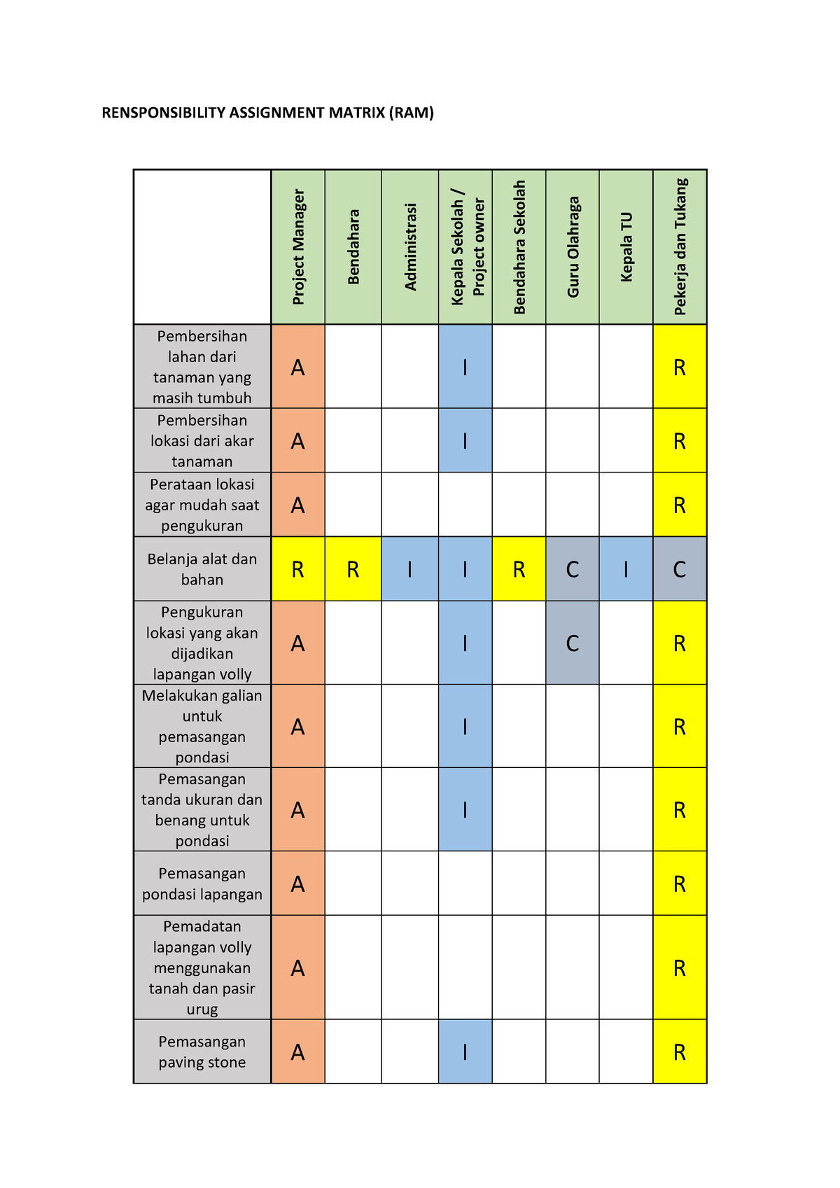 assignment on matrix