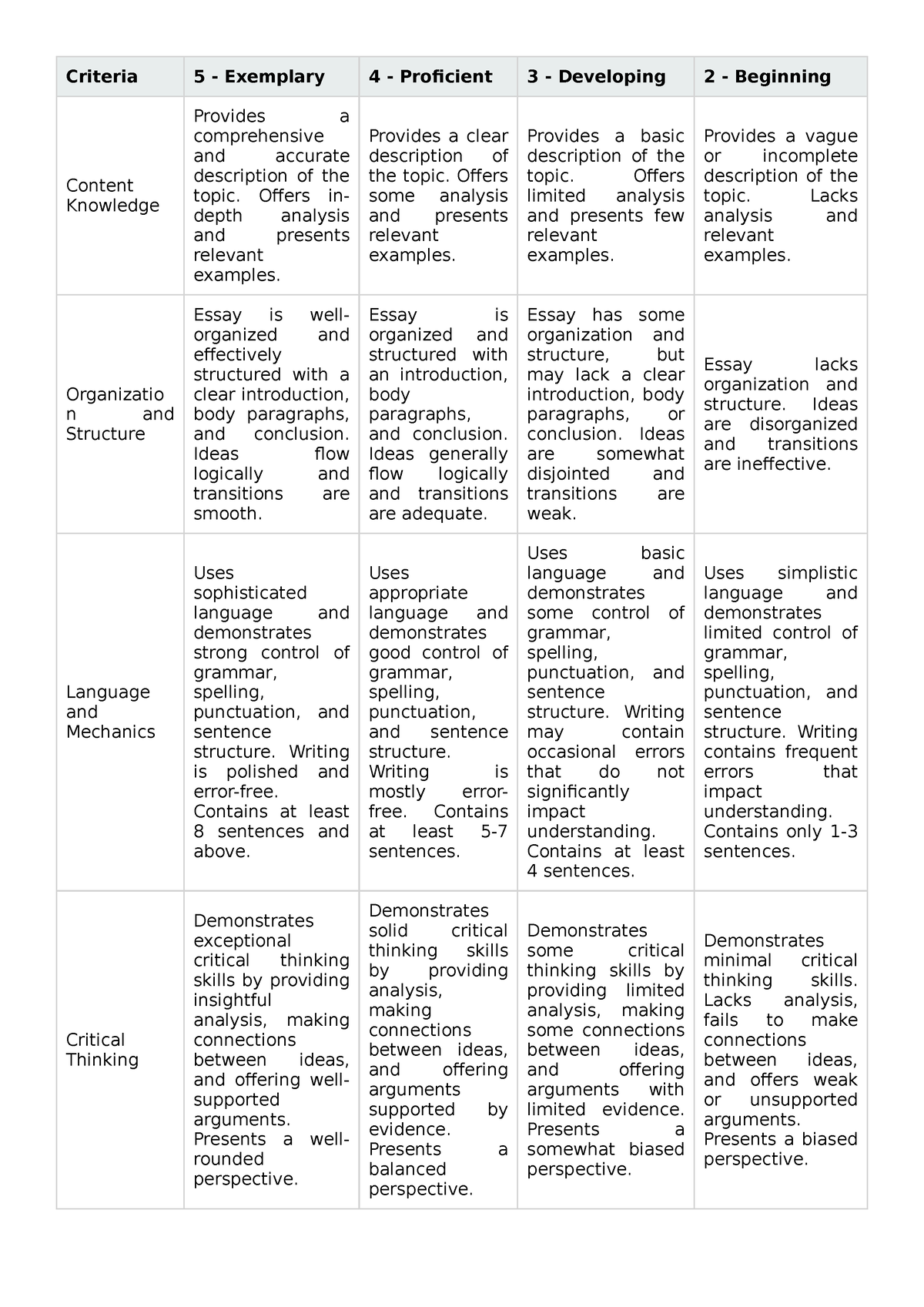 rubrics for essay plan