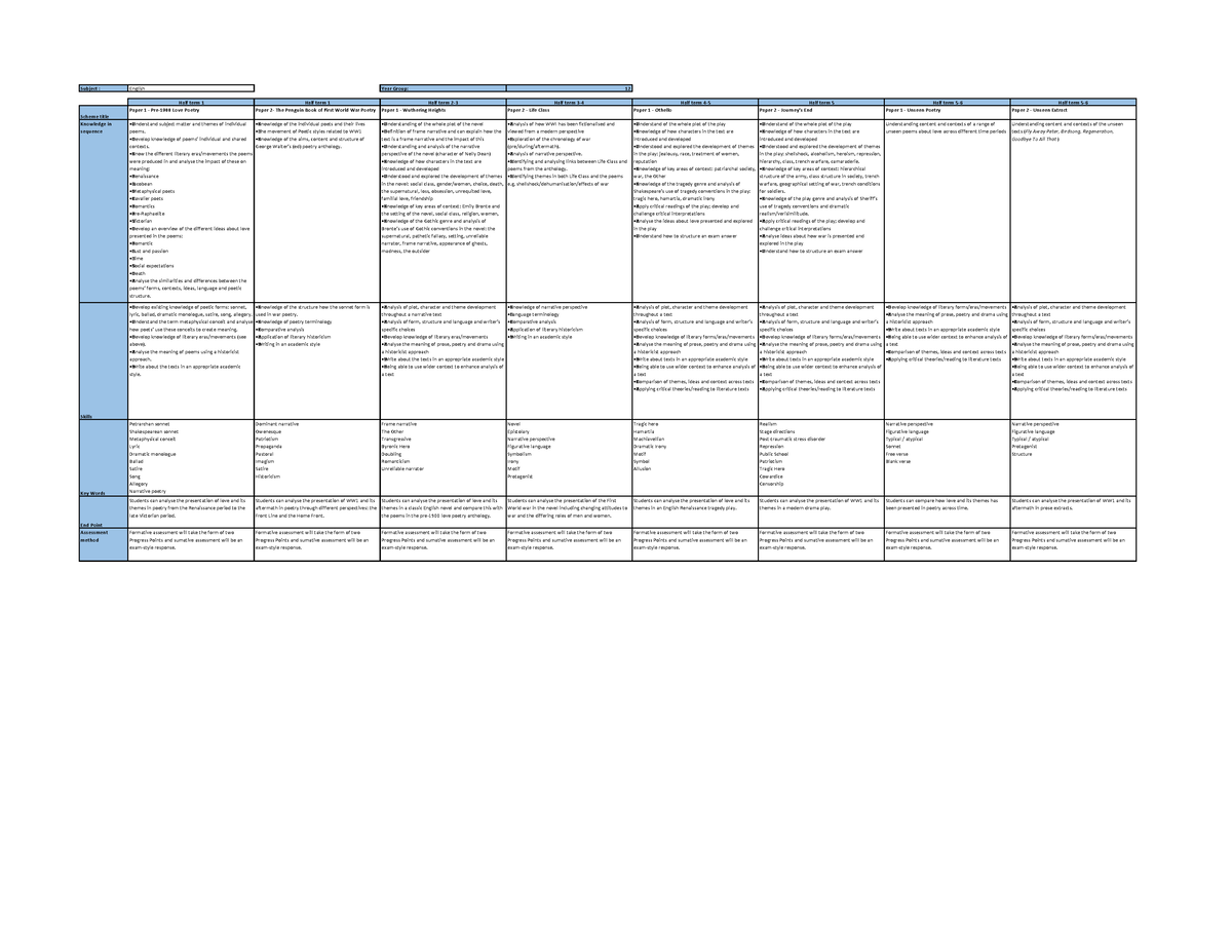 12-english-curriculum-overview-for-website-subject-english-year-group-12-half-term-1-half