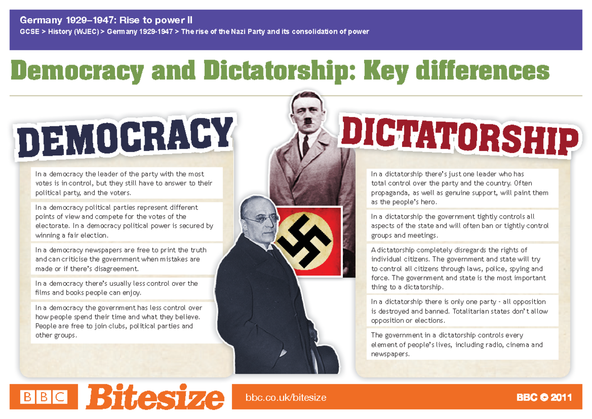 Copy Of Dictatorship Vs Democracy Bbc Co Bitesize Democracy And