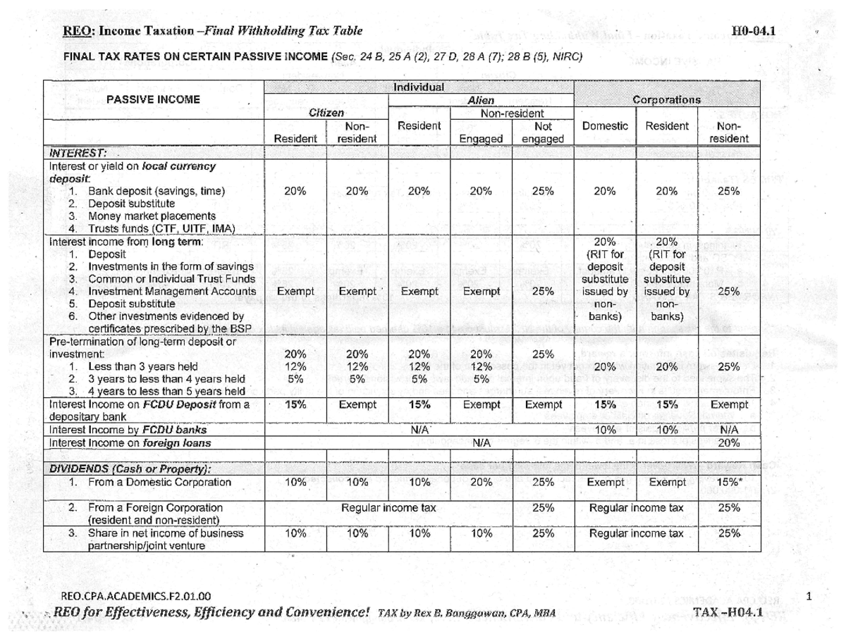 Final Income Tax Rates - I -5± a= S = -C|E