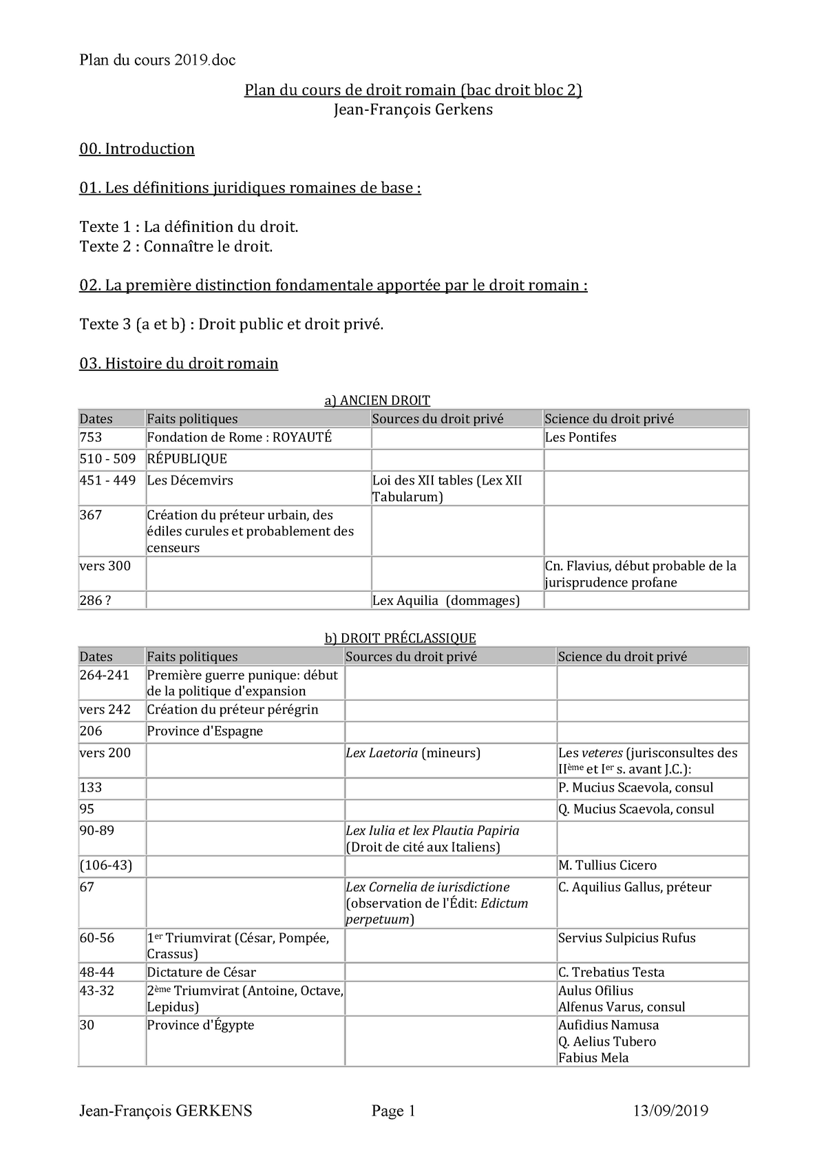 Plan Du Cours Plan Du Cours De Droit Romain Bac Droit Bloc