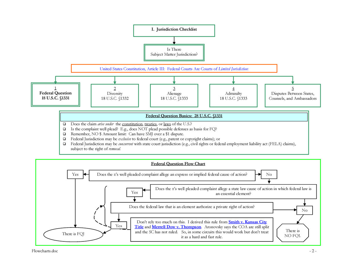 Civ Pro I Flowchart - Summary Civil Procedure I - I. Jurisdiction ...