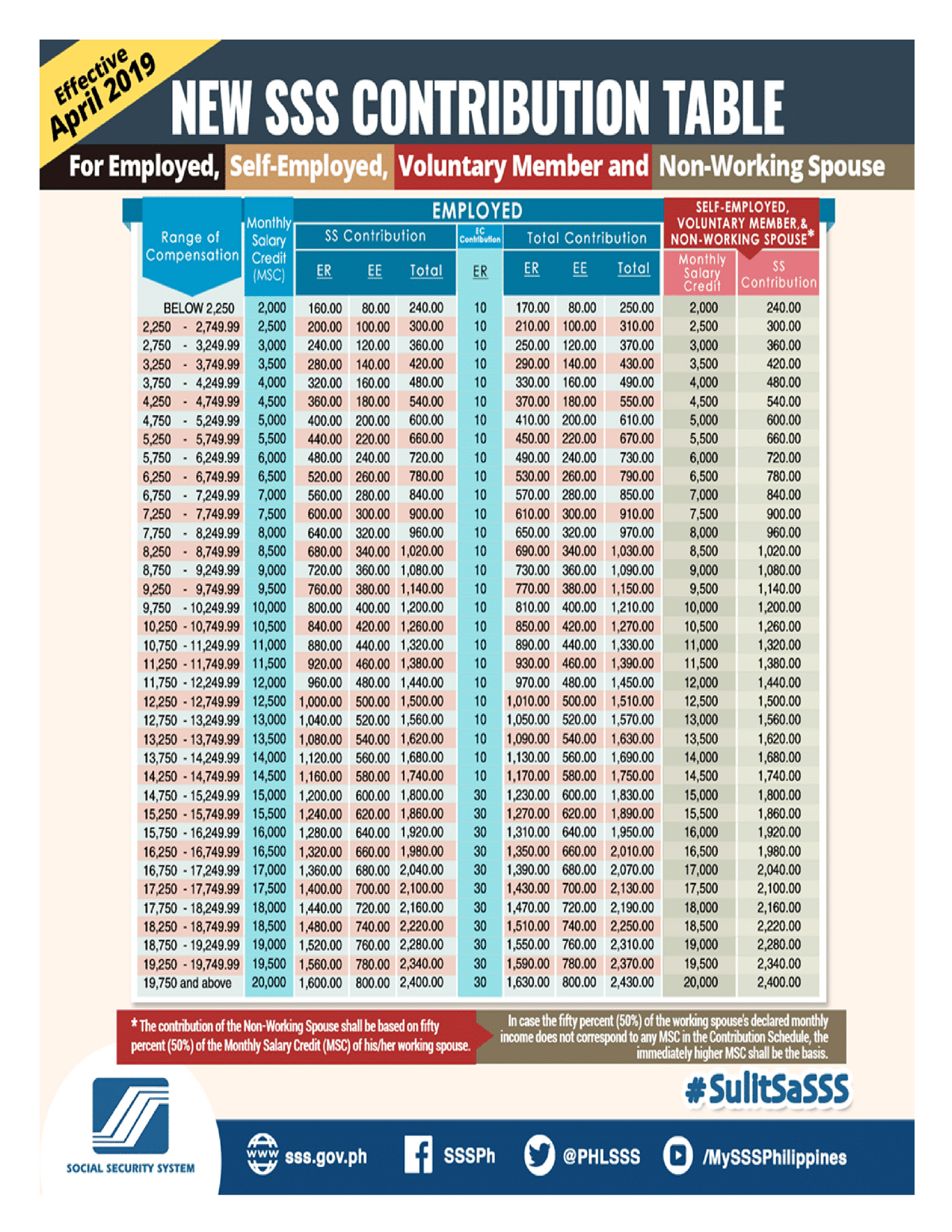 Contribution Table For Factory Labor - Economic Biology - Why Pa 