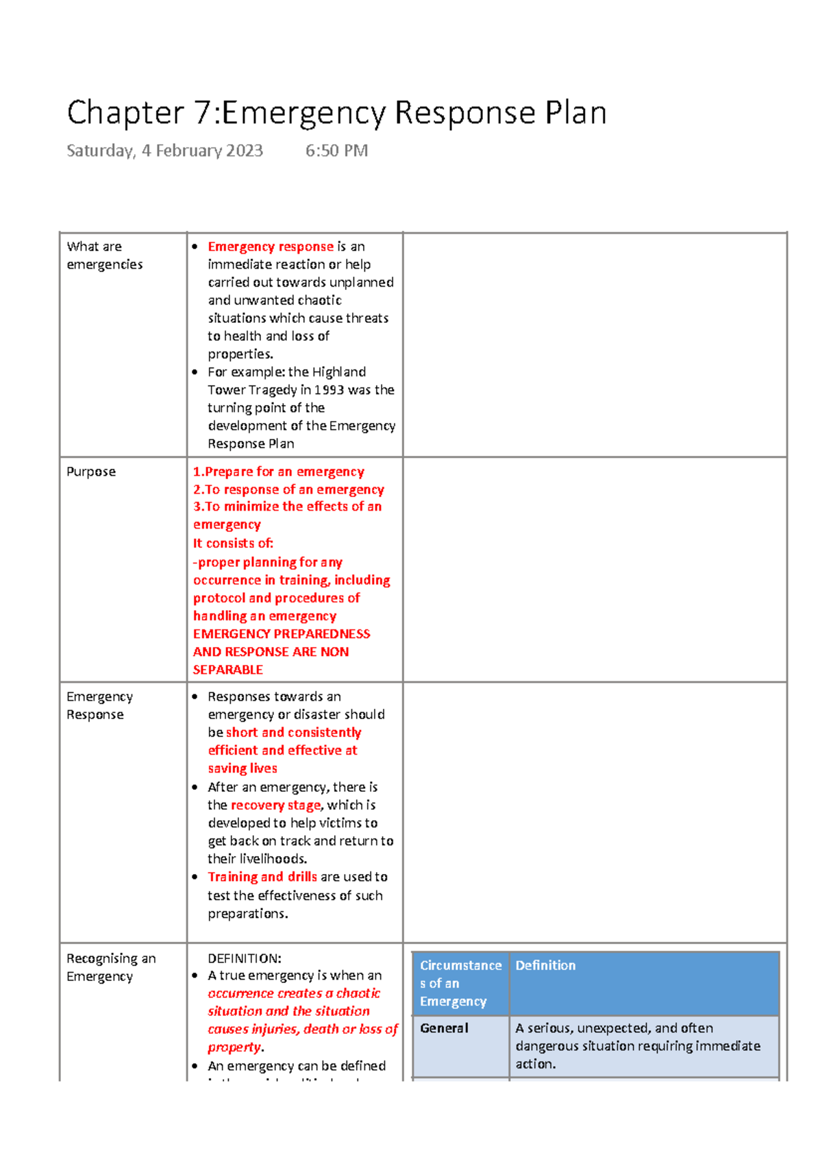 Piosh Chapter 7 Principle of OSH What are emergencies Emergency