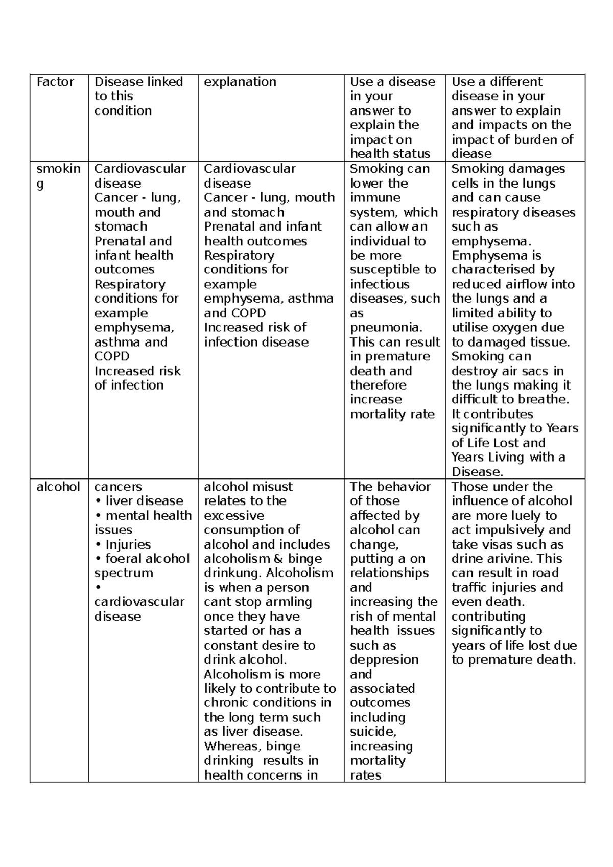 Health table factors affecting hs - Factor Disease linked to this ...