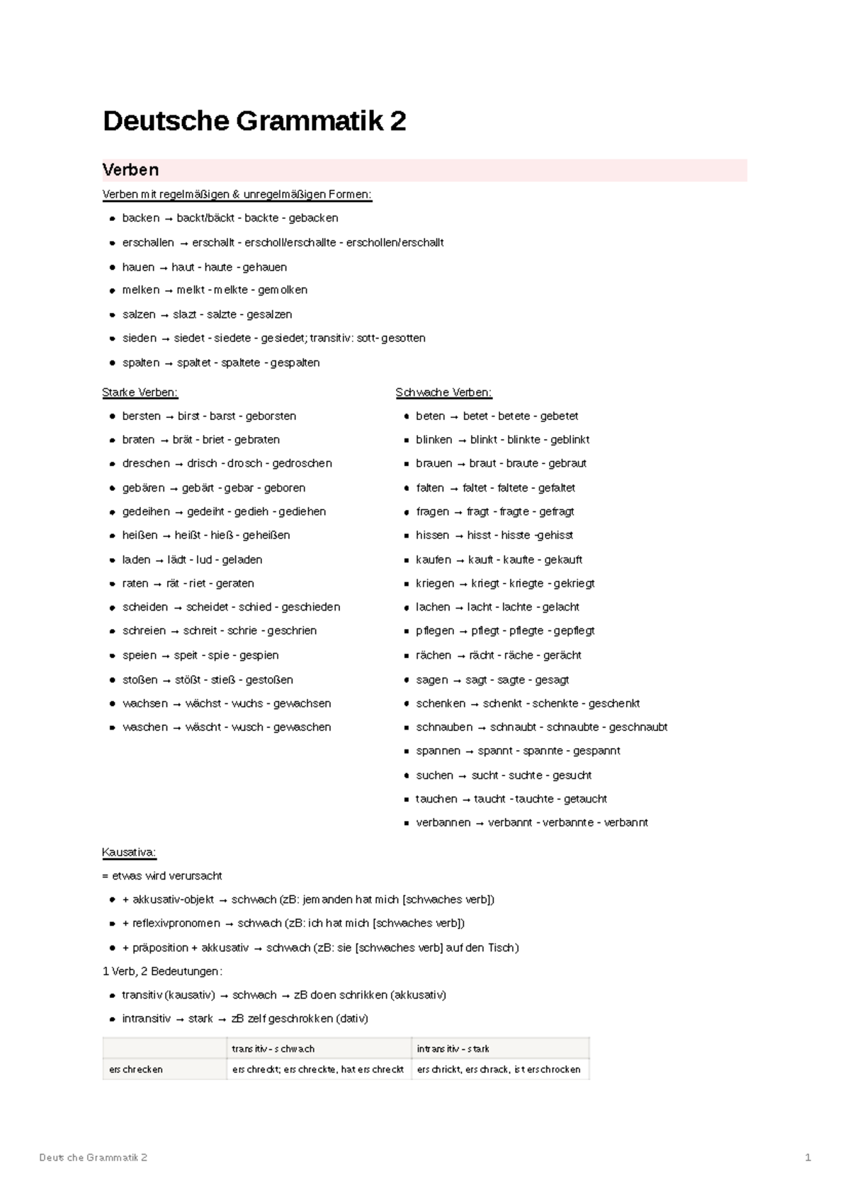 Persönliches Fürwort Zweite Person Dritter Fall Deutsche Grammatik 2 - person singular Die Rektion des Verbs ⇒