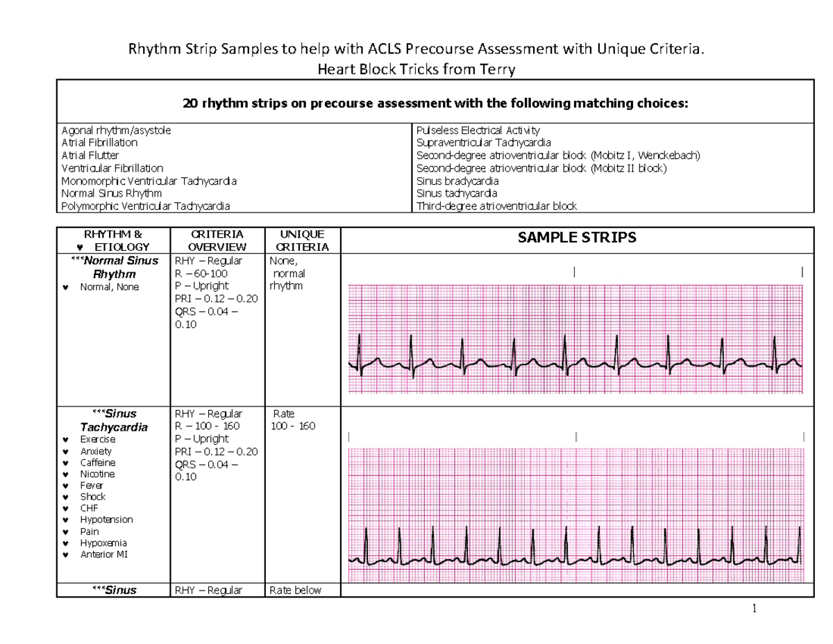 Cardiac Dysrhythmia Overview to help with ACLS Precourse Examination ...