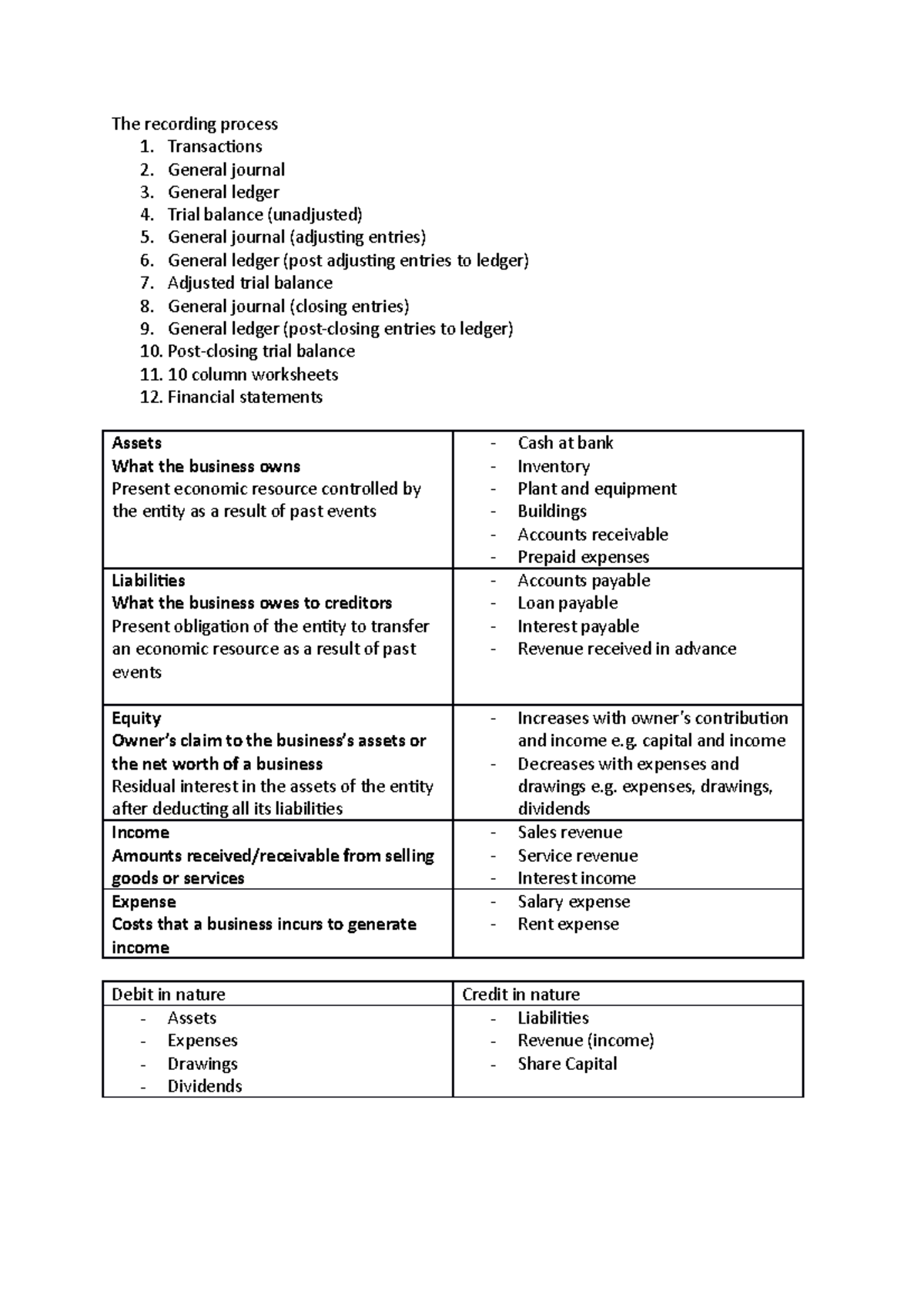 The recording process - Full lecture notes for Accounting in society ...