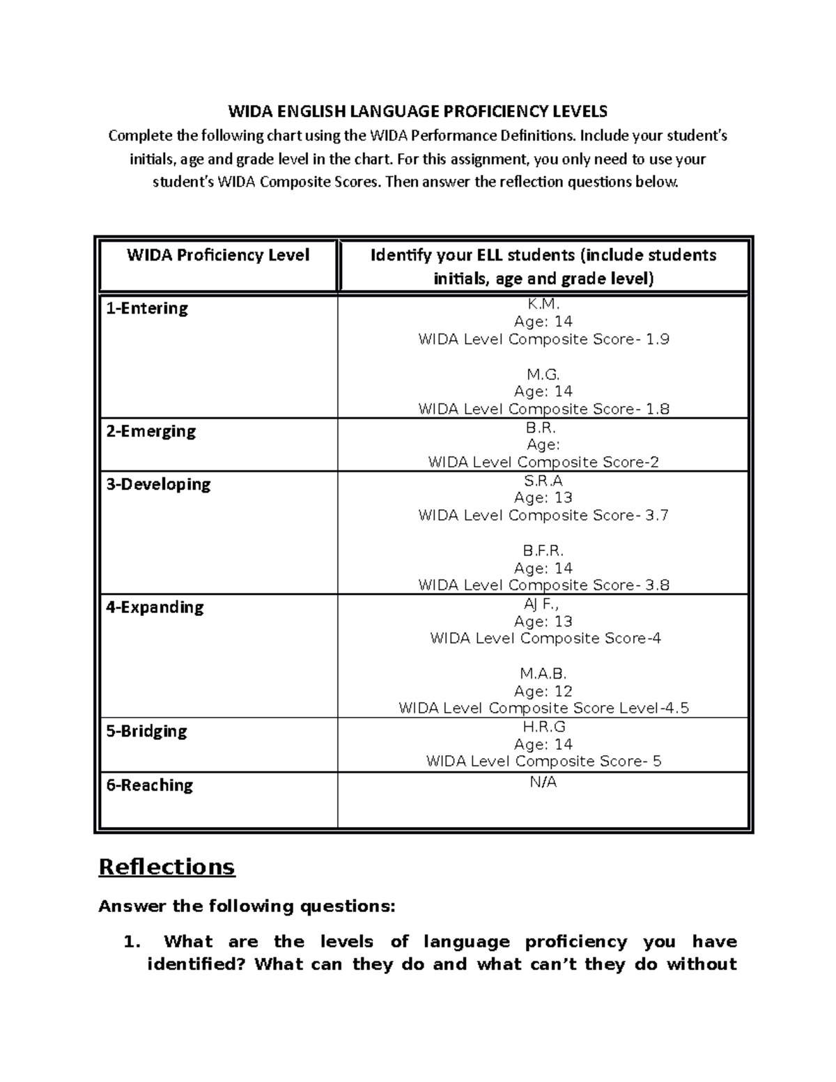 English Language Proficiency Levels Wida