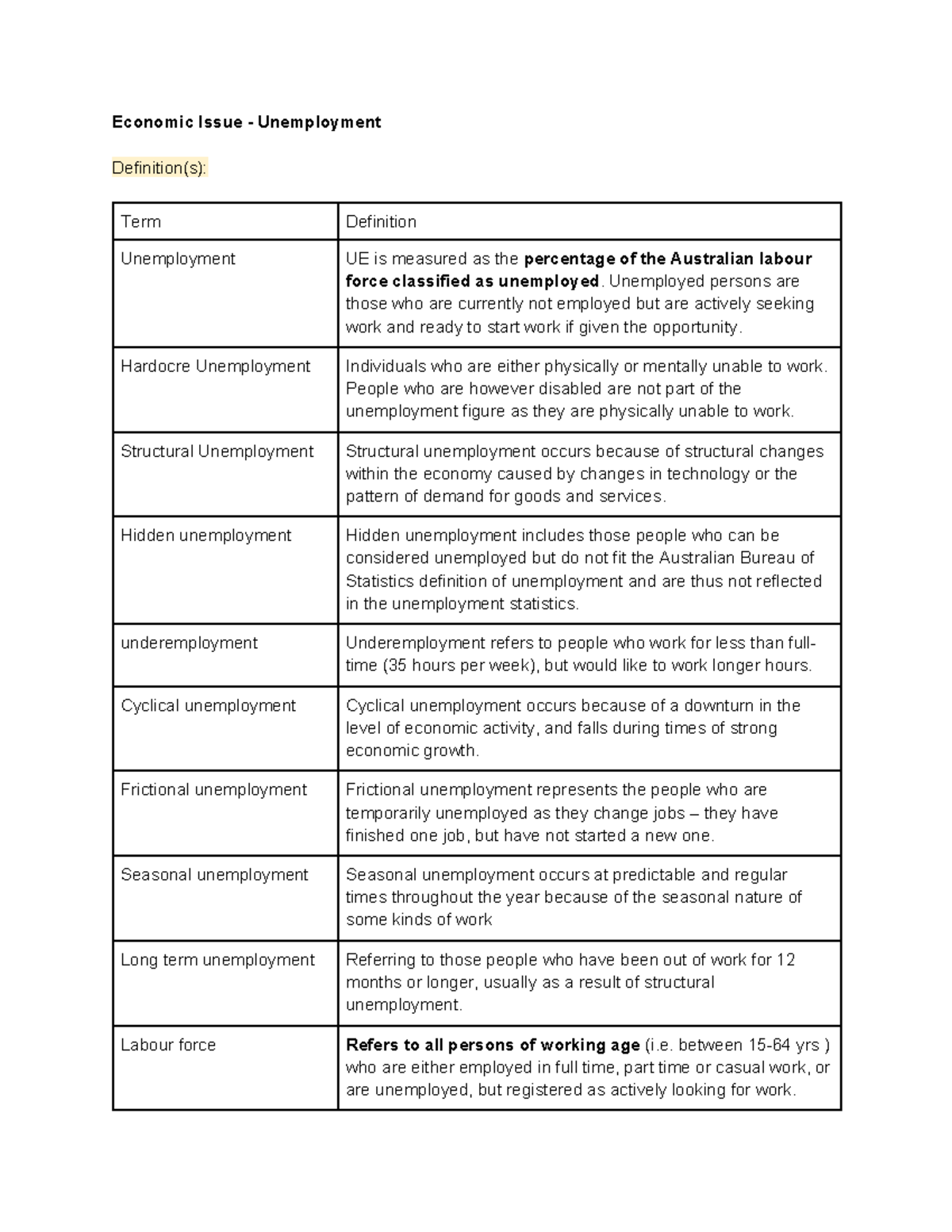 Economic Issue - Unemployment - Economic Issue - Unemployment ...