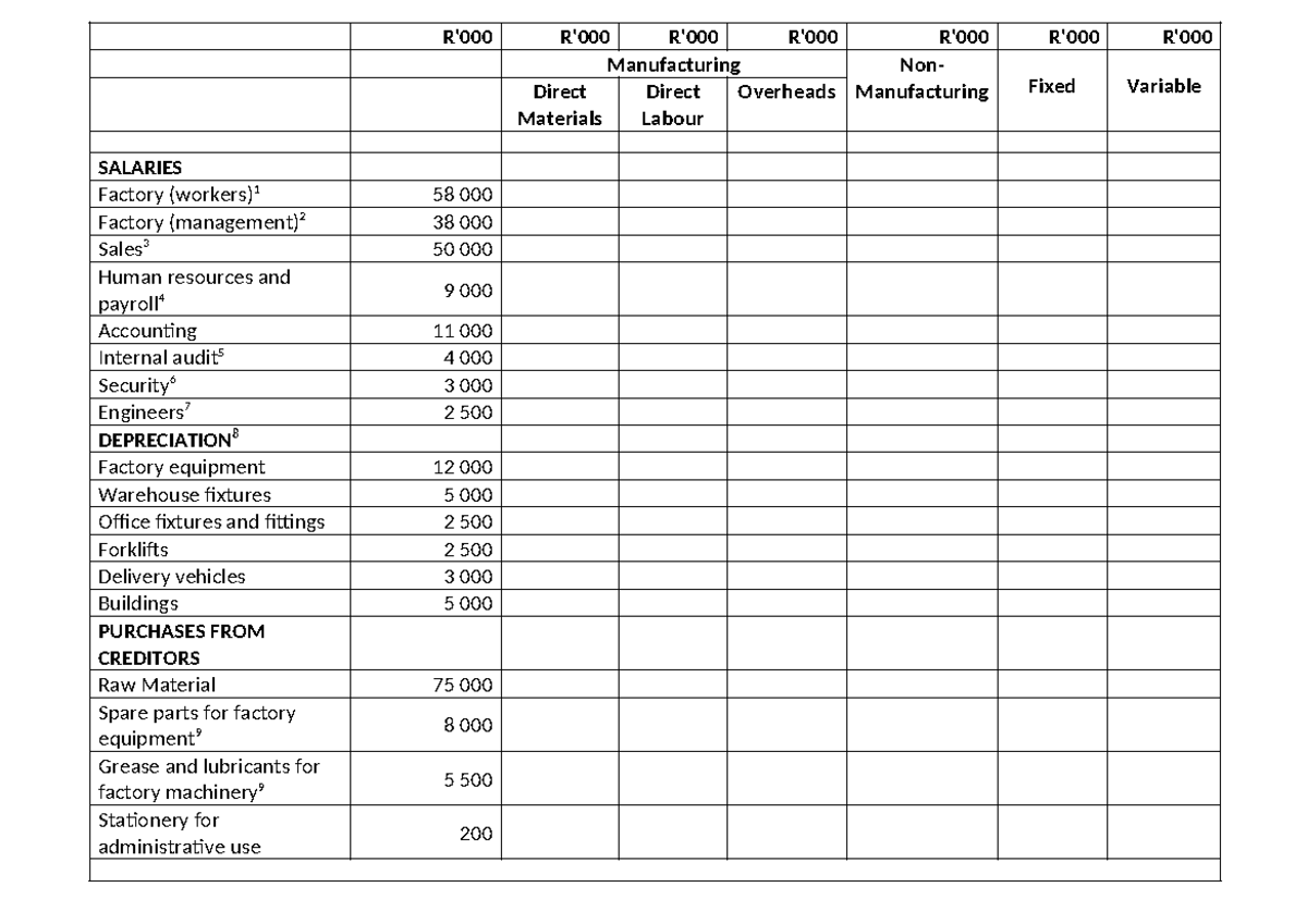 Alpha Ltd Solution Template - R'000 R'000 R'000 R'000 R'000 R'000 R ...