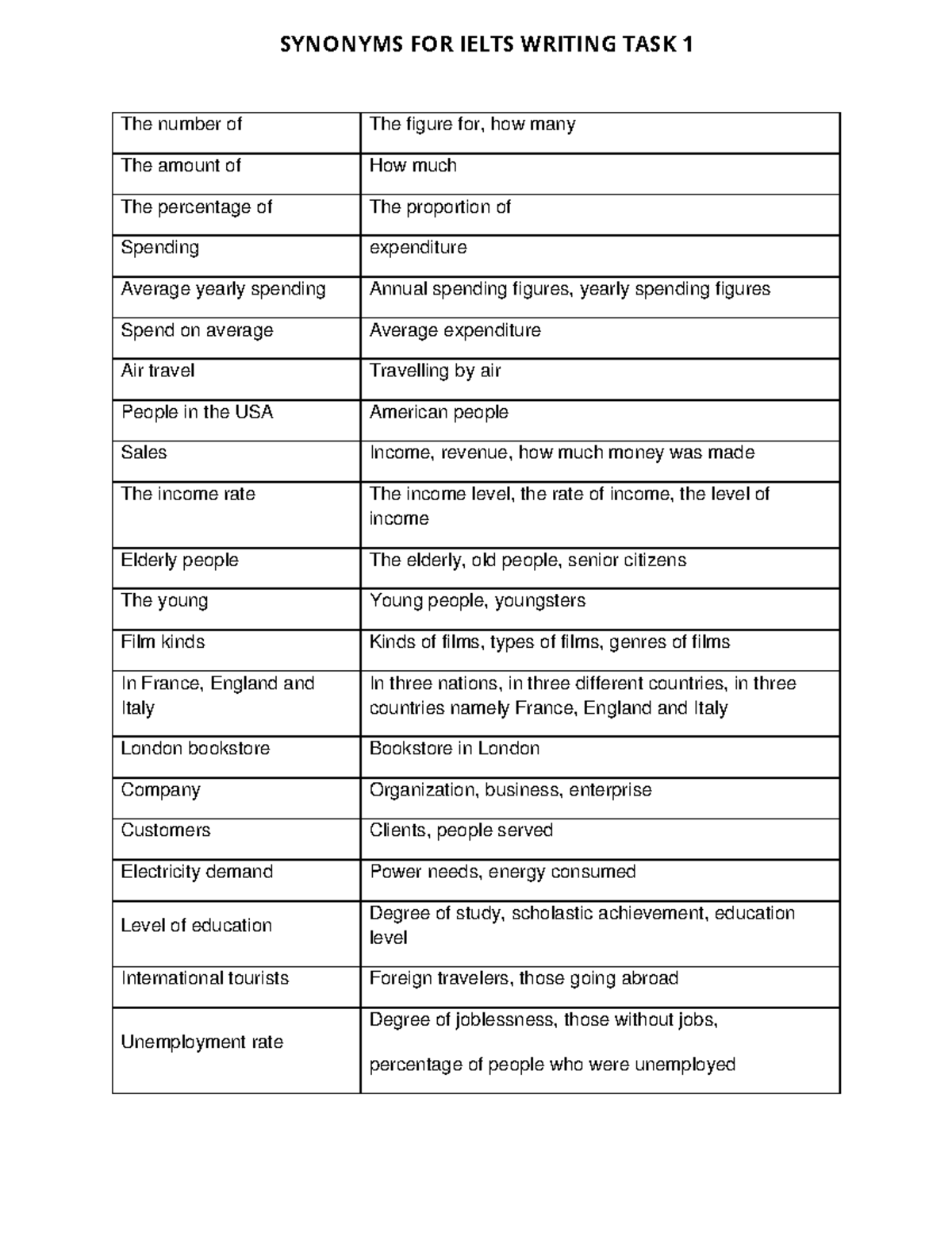 Synonyms =))))))))))))))))))))) The number of The figure for, how