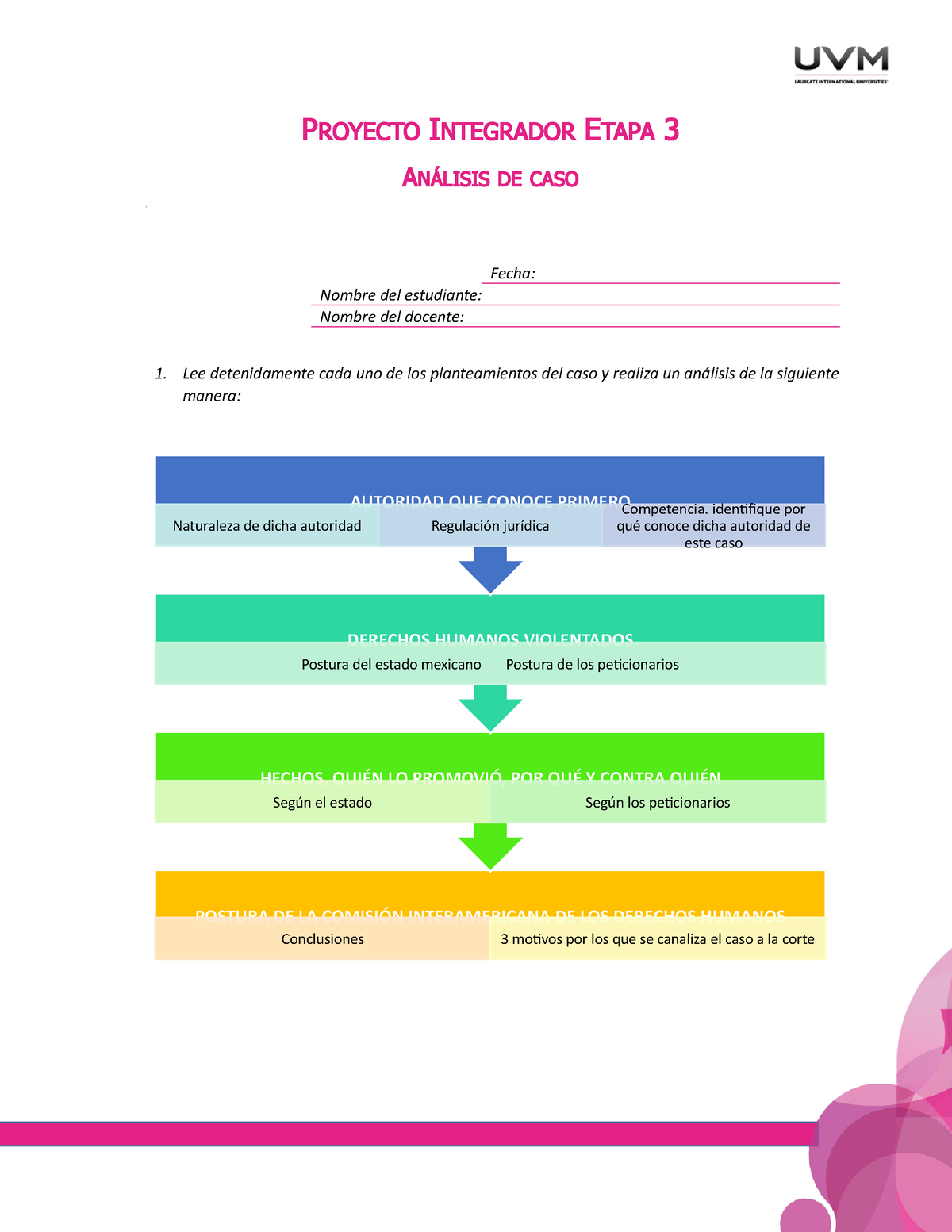 Actividad 9 Proyecto Integrador Etapa 3 Proyecto Integrador Etapa 3 AnÁlisis De Caso Fecha 6933