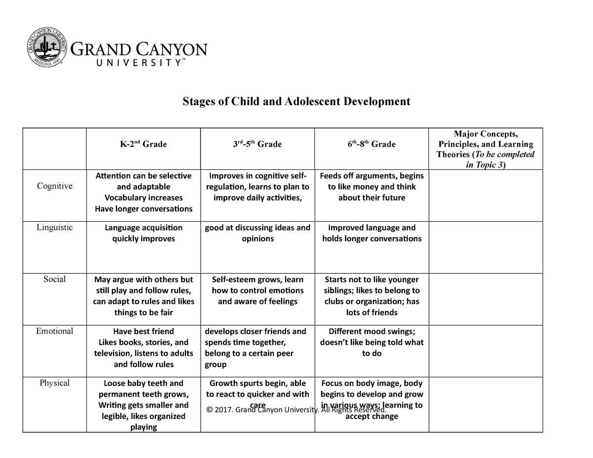 language development essay elm 500