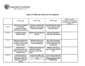ELM-500-Stages of Child and Adolscent Development Matrix P2 1 - Stages ...