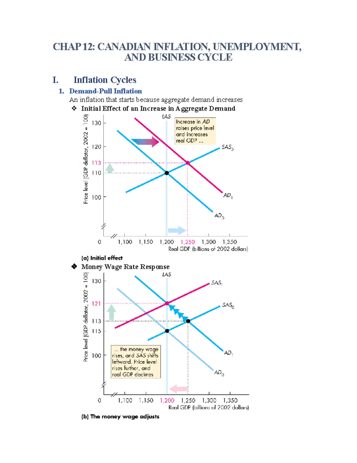 Chap 12: CANADIAN INFLATION, UNEMPLOYMENT, AND BUSINESS CYCLE ...