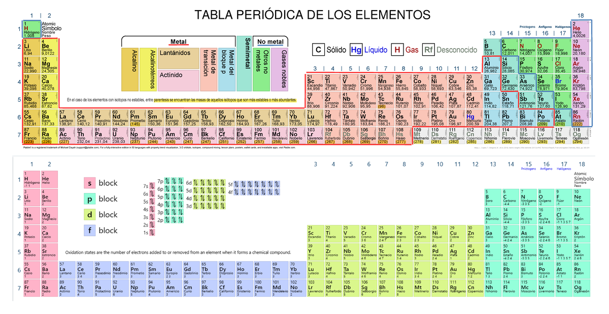 Tabla-periódica - TABLA PERIÓDICA DE LOS ELEMENTOS C Sólido Hg Líquido