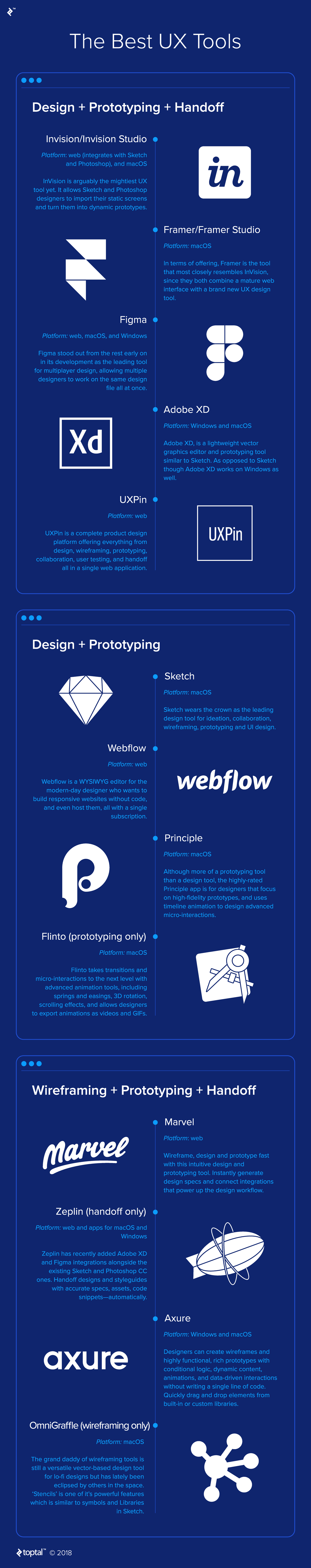 Infographic The Best UX Tools Toptal - Graphic Design - Studocu