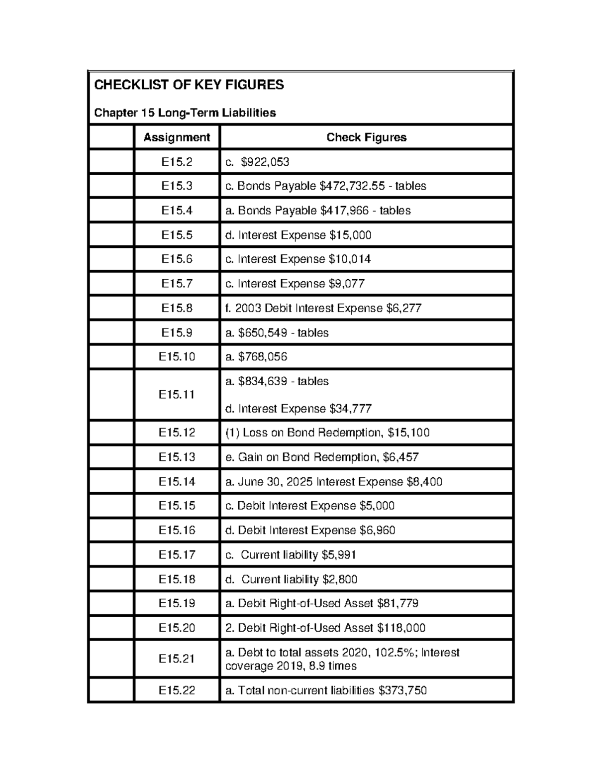 Checklist of Key Figures Ch 15 - CHECKLIST OF KEY FIGURES Chapter 15 ...