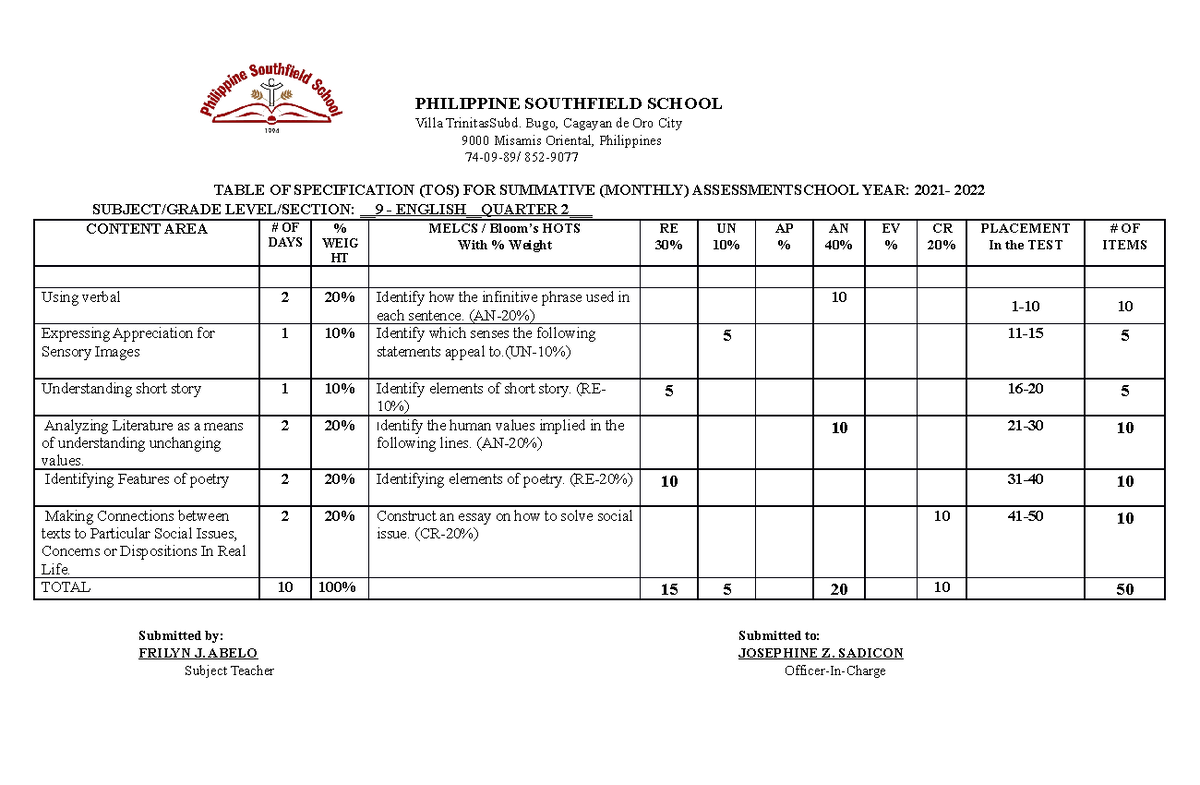 English TOS Quarter 2 G9 - PHILIPPINE SOUTHFIELD SCHOOL Villa ...