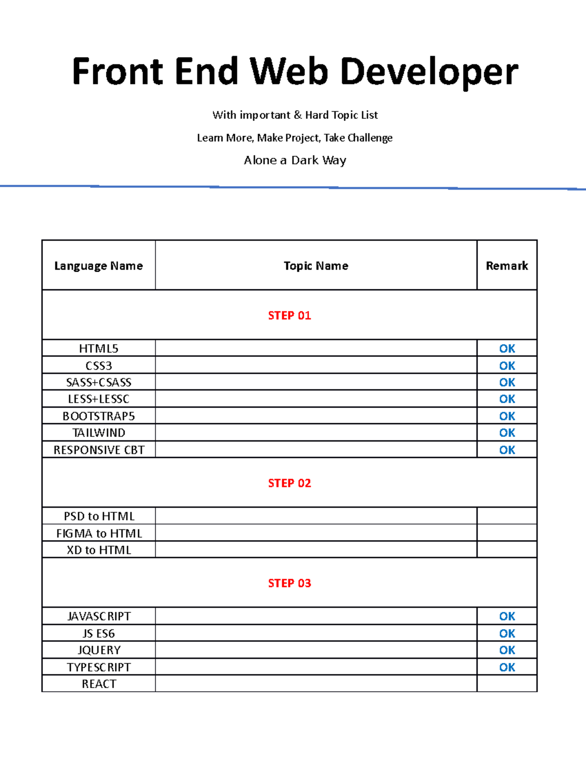 Important Topic List - It is the javascript note for web programming ...