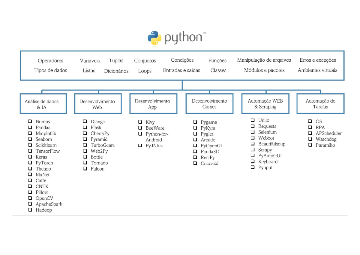 Mapa do python areas e aplicacoes scaled - Psicologia e pessoa com ...