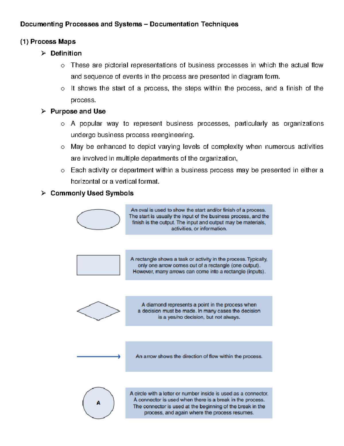 Documenting Processes and Systems Documentation Techniques