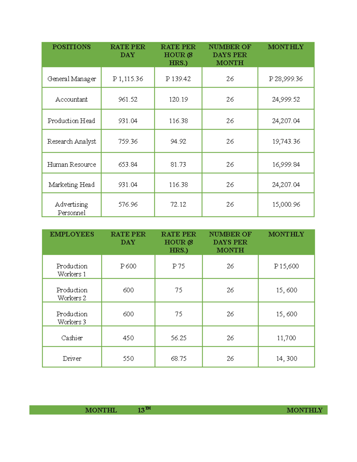 Wages - POSITIONS RATE PER DAY RATE PER HOUR ( HRS.) NUMBER OF DAYS PER ...
