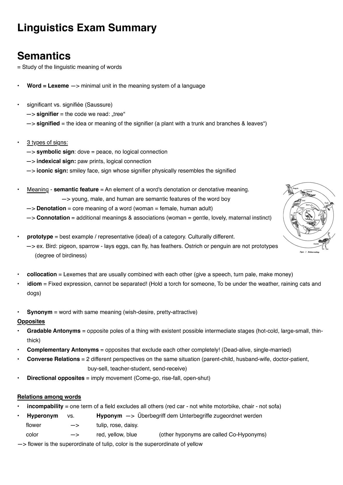 Linguistics Exam Summary 2024 - Linguistics Exam Summary Semantics ...